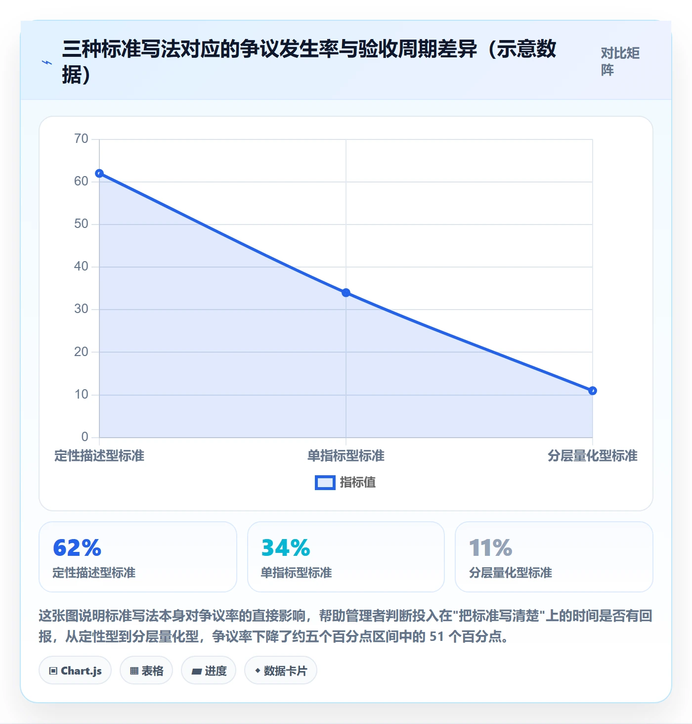 项目目标验收标准全流程:企业管理者实操方法与一文讲清