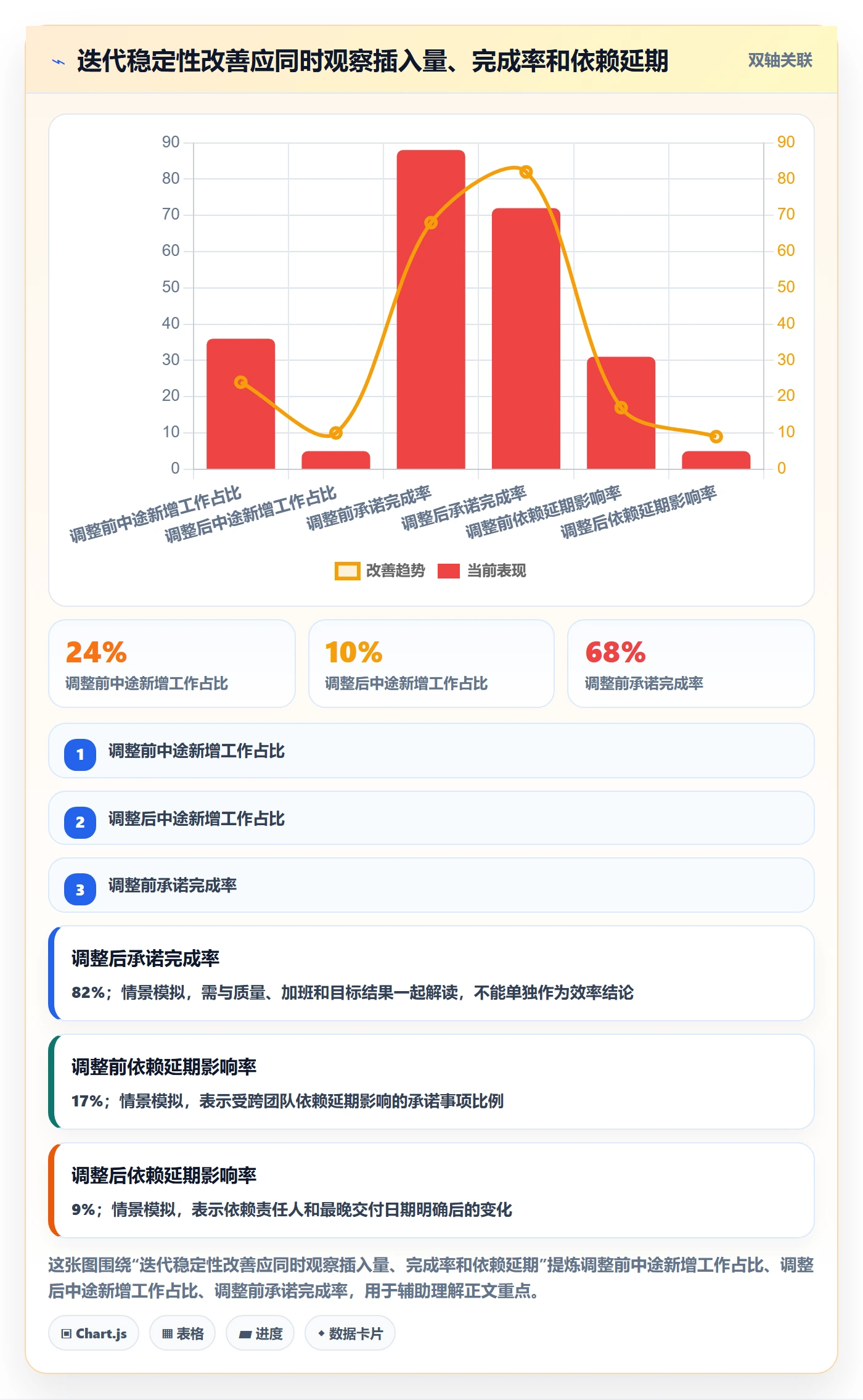 迭代规划最佳实践：管理层需求排期流程优化，常见问题