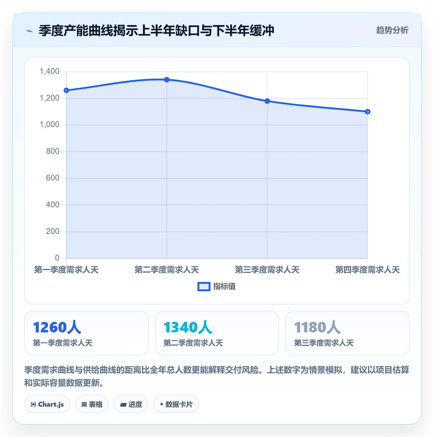 人力资源计划如何做好人力规划?研发团队落地方案与操作步骤