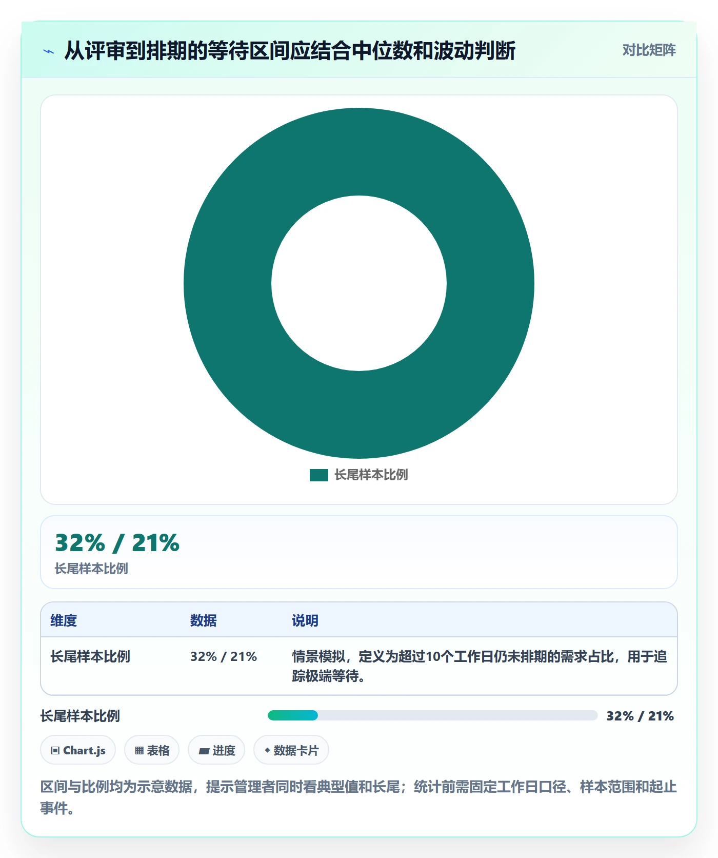 需求状态管理方法大全:项目经理需求管理协同管理落地清单