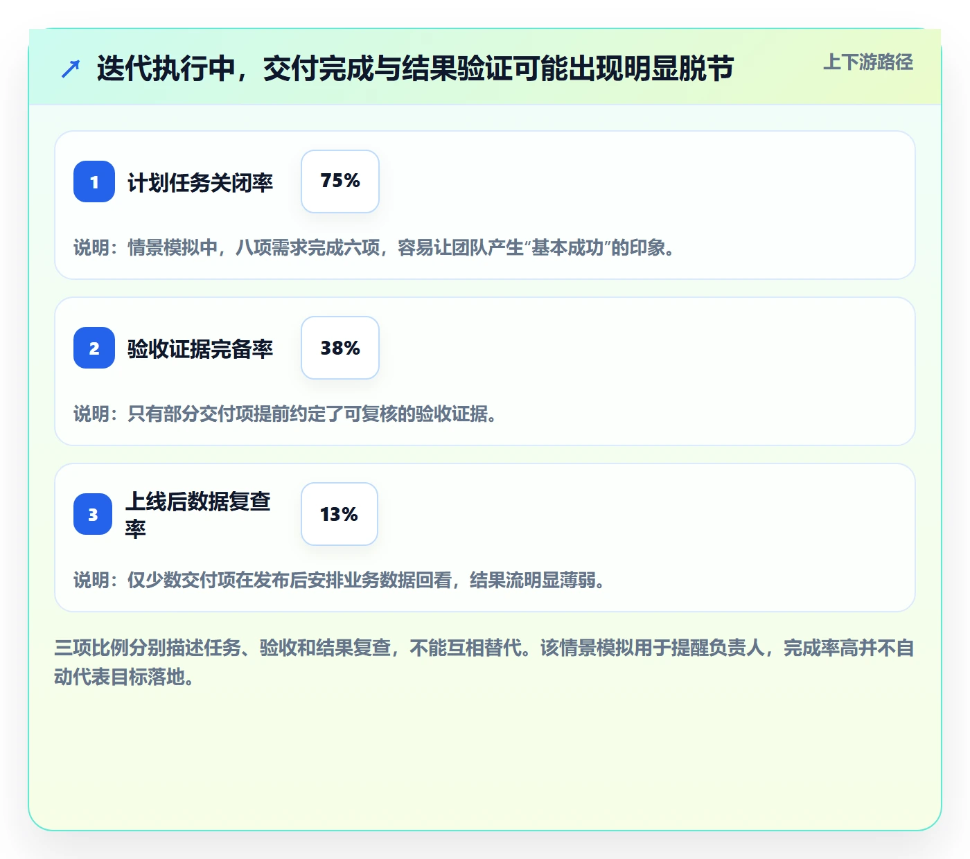 迭代目标落地方案:项目负责人开展迭代管理的入门指南案例解析