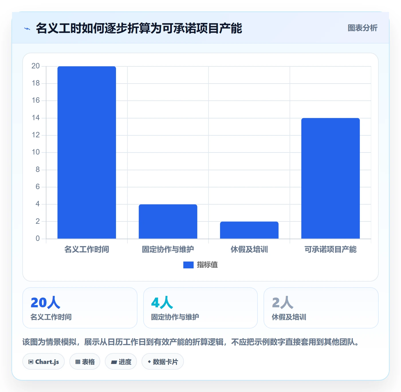 工作量管理指南:项目负责人如何做好人力资源计划,效率提升全流程