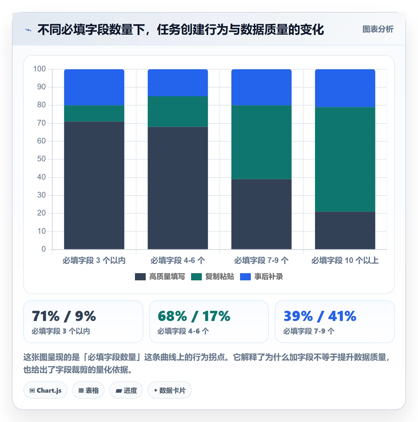 预计工期最佳实践:PMO任务属性制度设计,常见问题