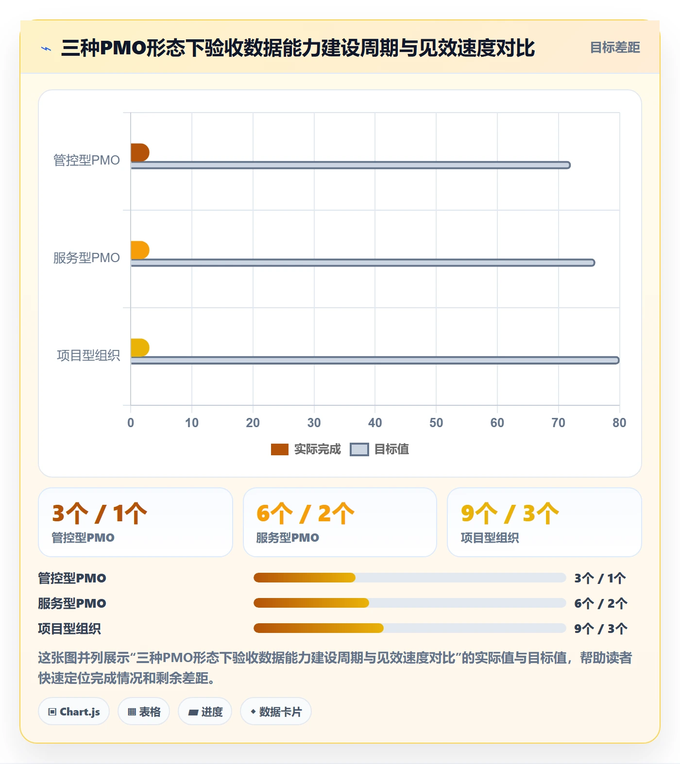 任务验收验收全流程:PMO数据分析与一文讲清