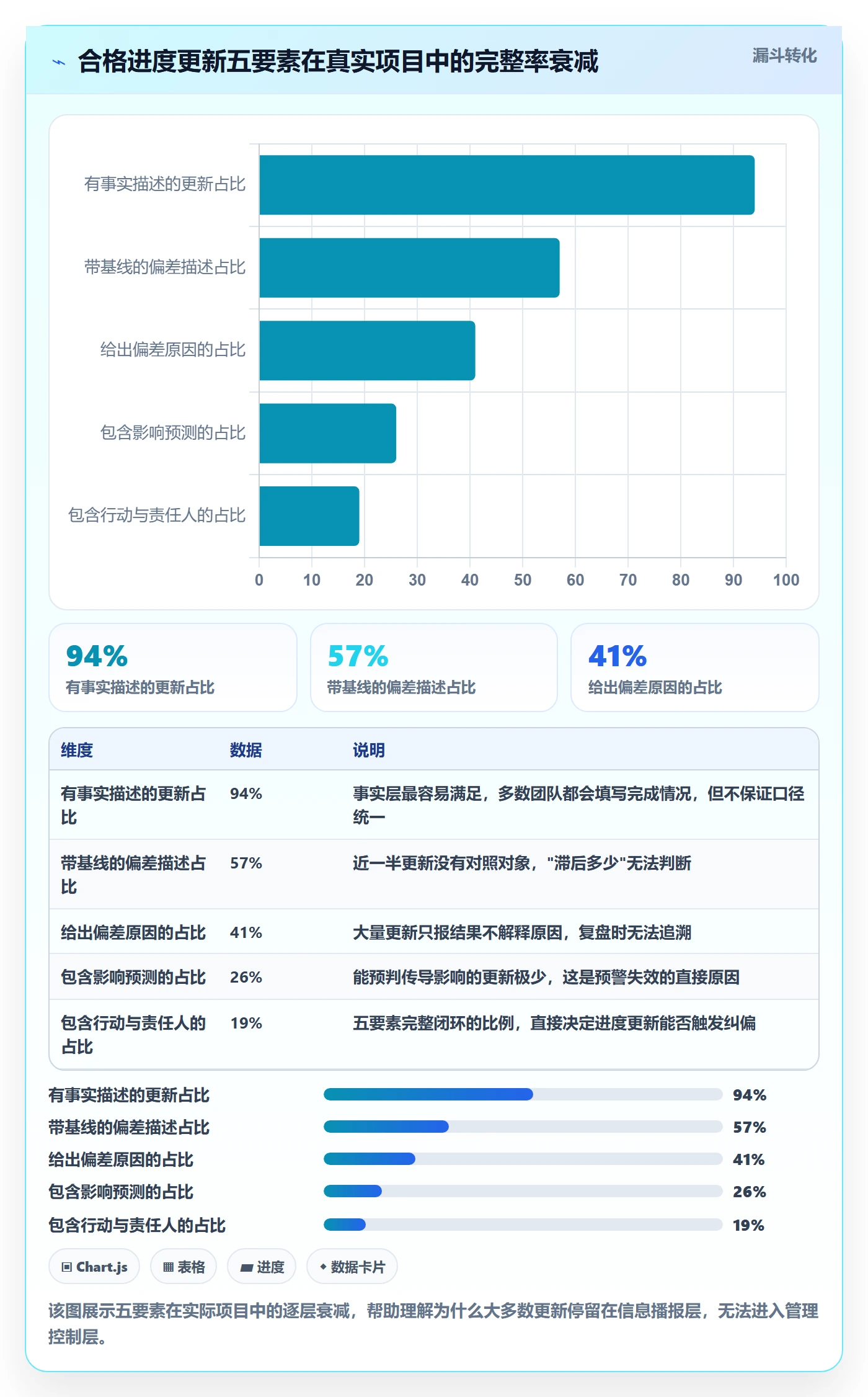 进度更新流程与规范：项目负责人进度管理流程优化关键指标