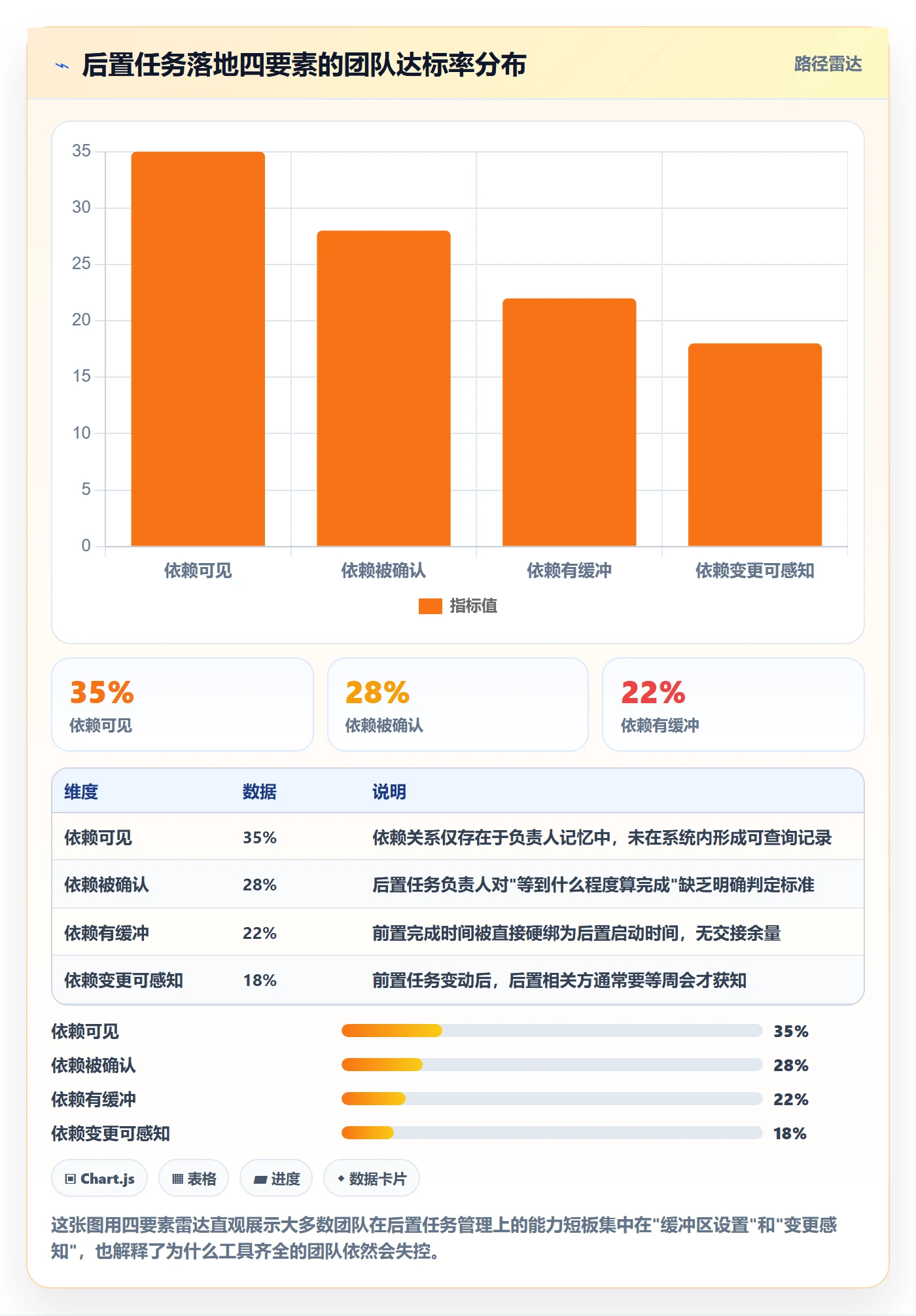 后置任务落地方案：研发团队开展任务依赖的入门指南案例解析