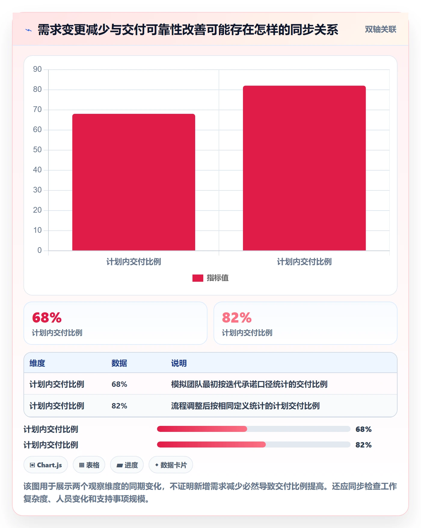 迭代最佳实践:项目经理迭代管理流程优化,常见问题