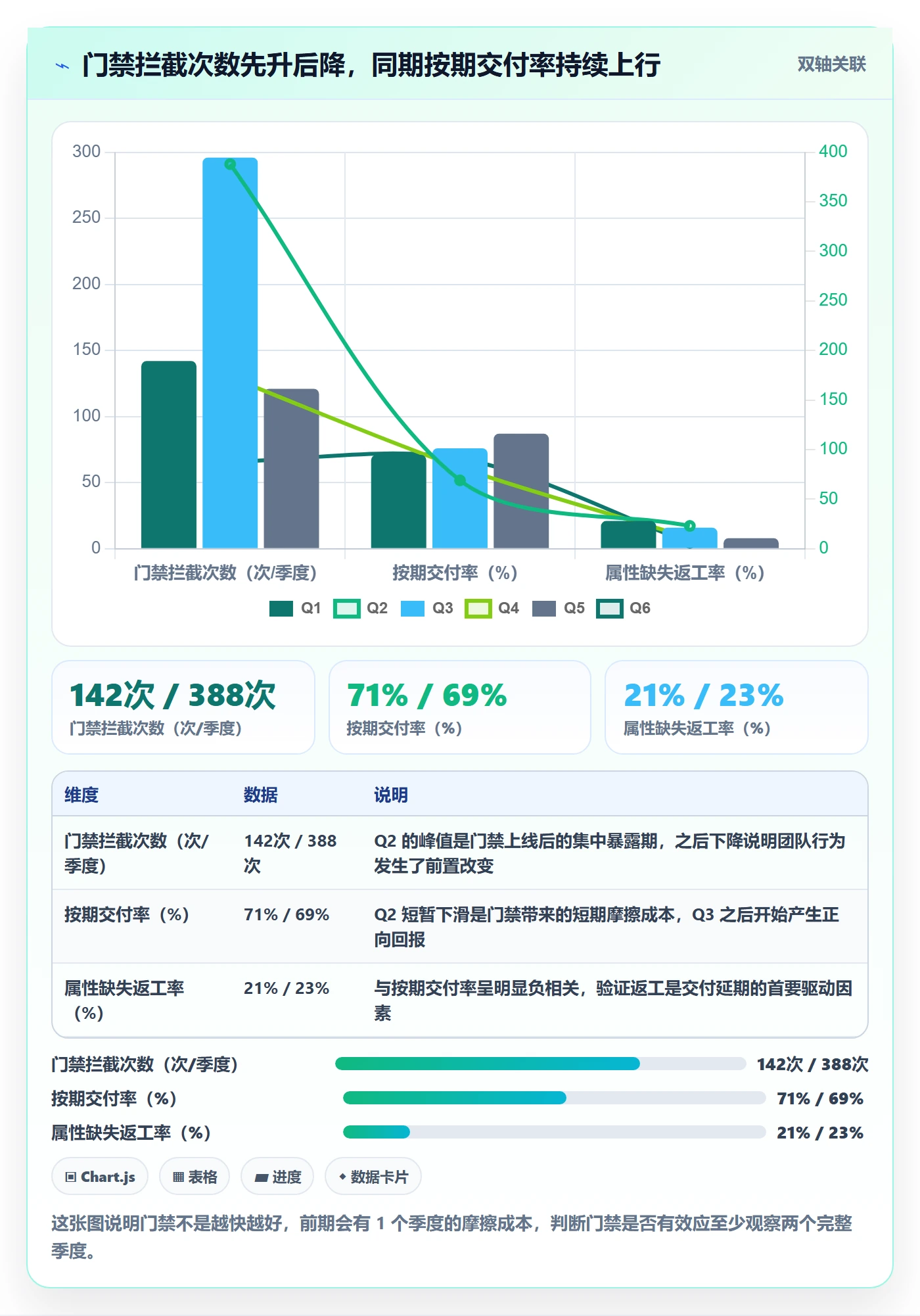 完成度流程与规范：实施团队任务属性落地方案关键指标