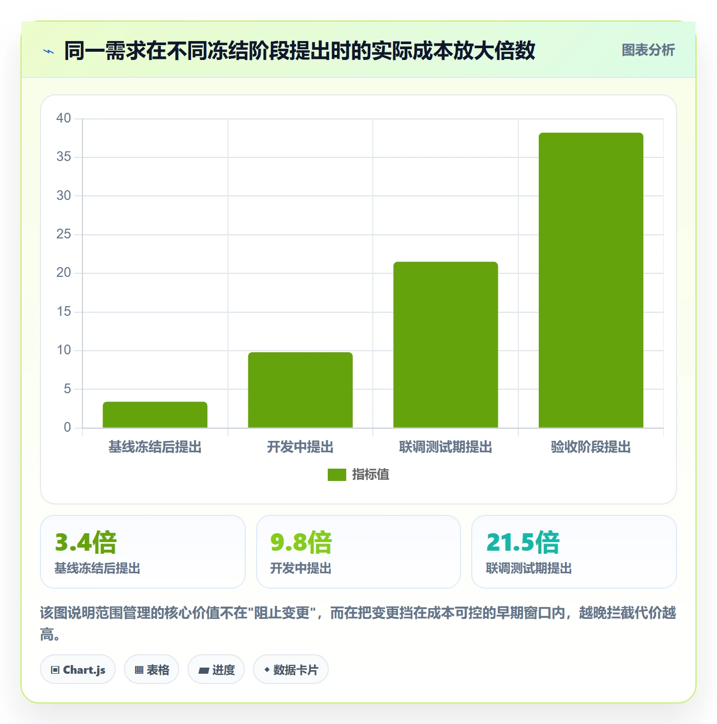 范围边界流程与规范：企业管理者项目范围实操方法关键指标