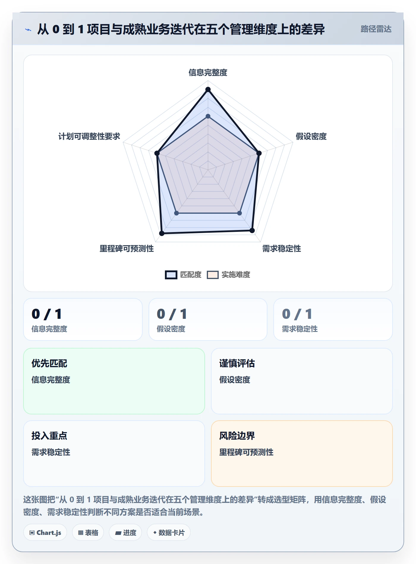 工作计划怎么做？企业管理者风险控制：项目规划从0到1