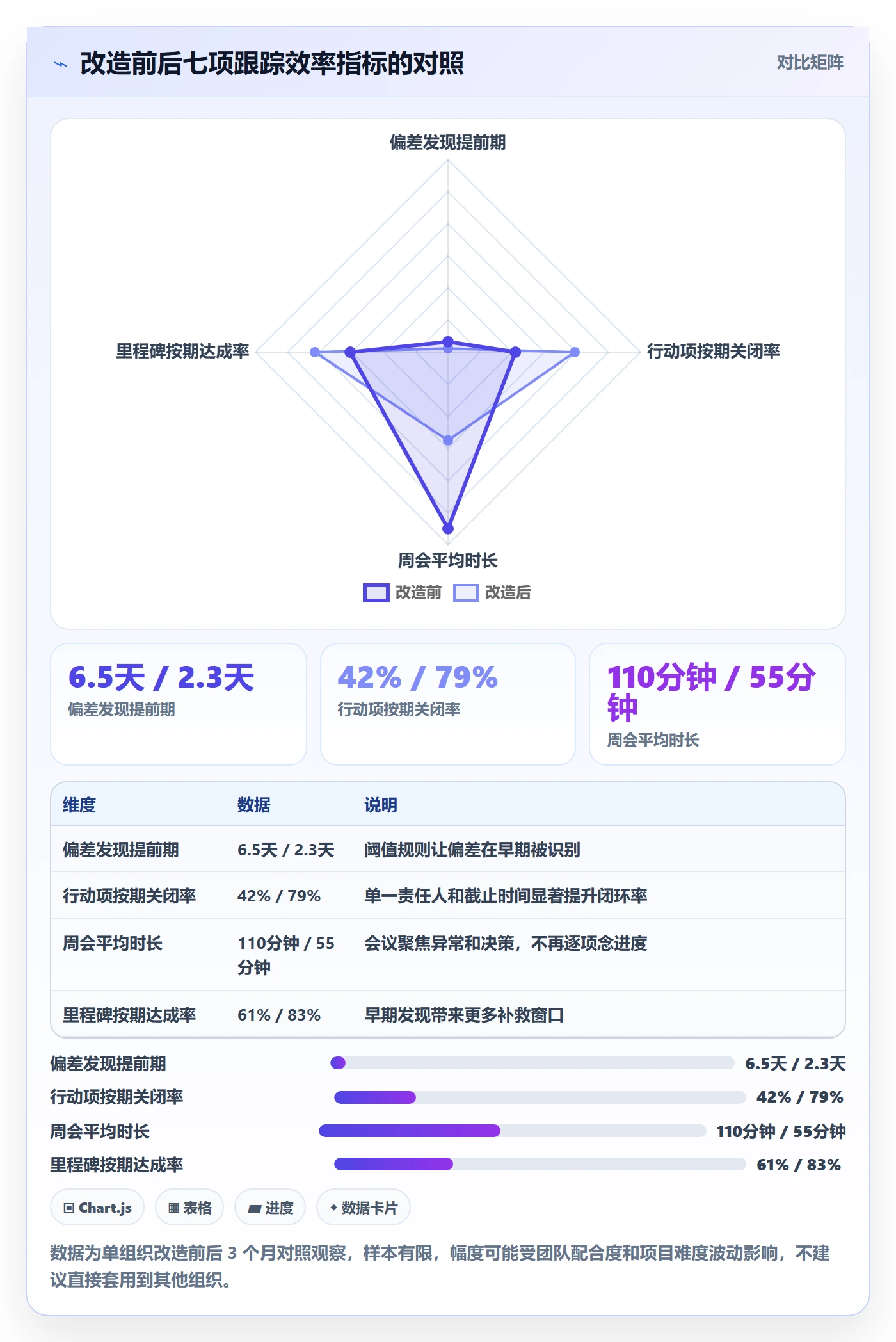 进度跟踪如何做好追踪？PMO效率提升与操作步骤