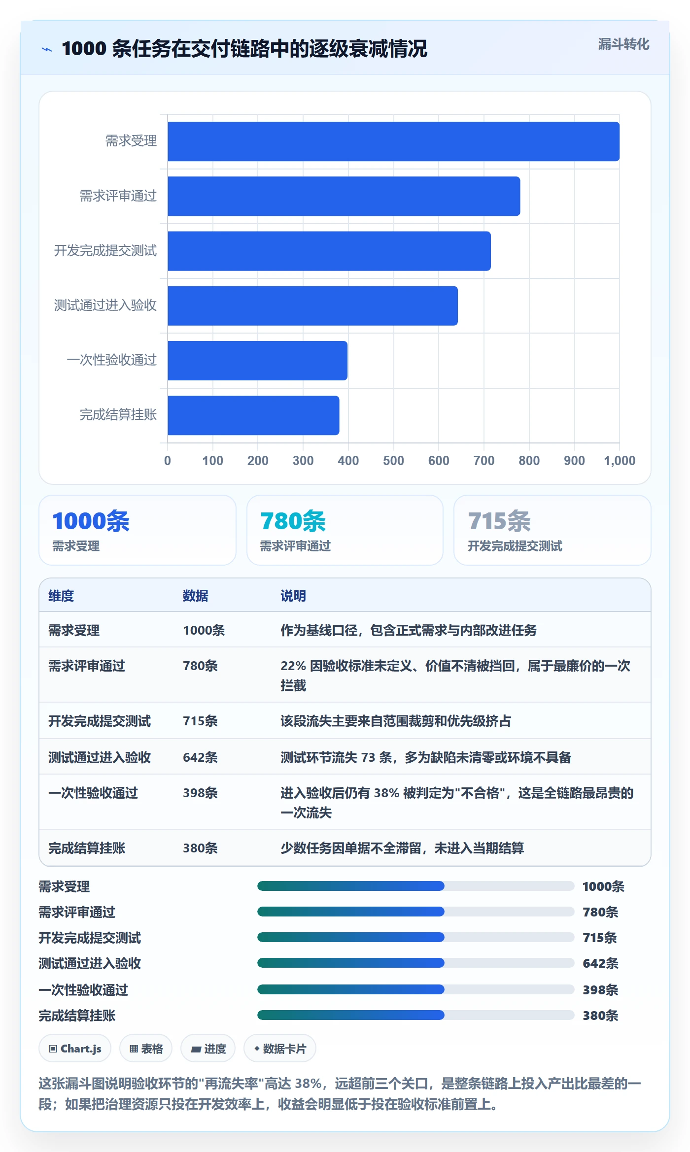 验收怎么做？PMO制度设计：任务验收从0到1