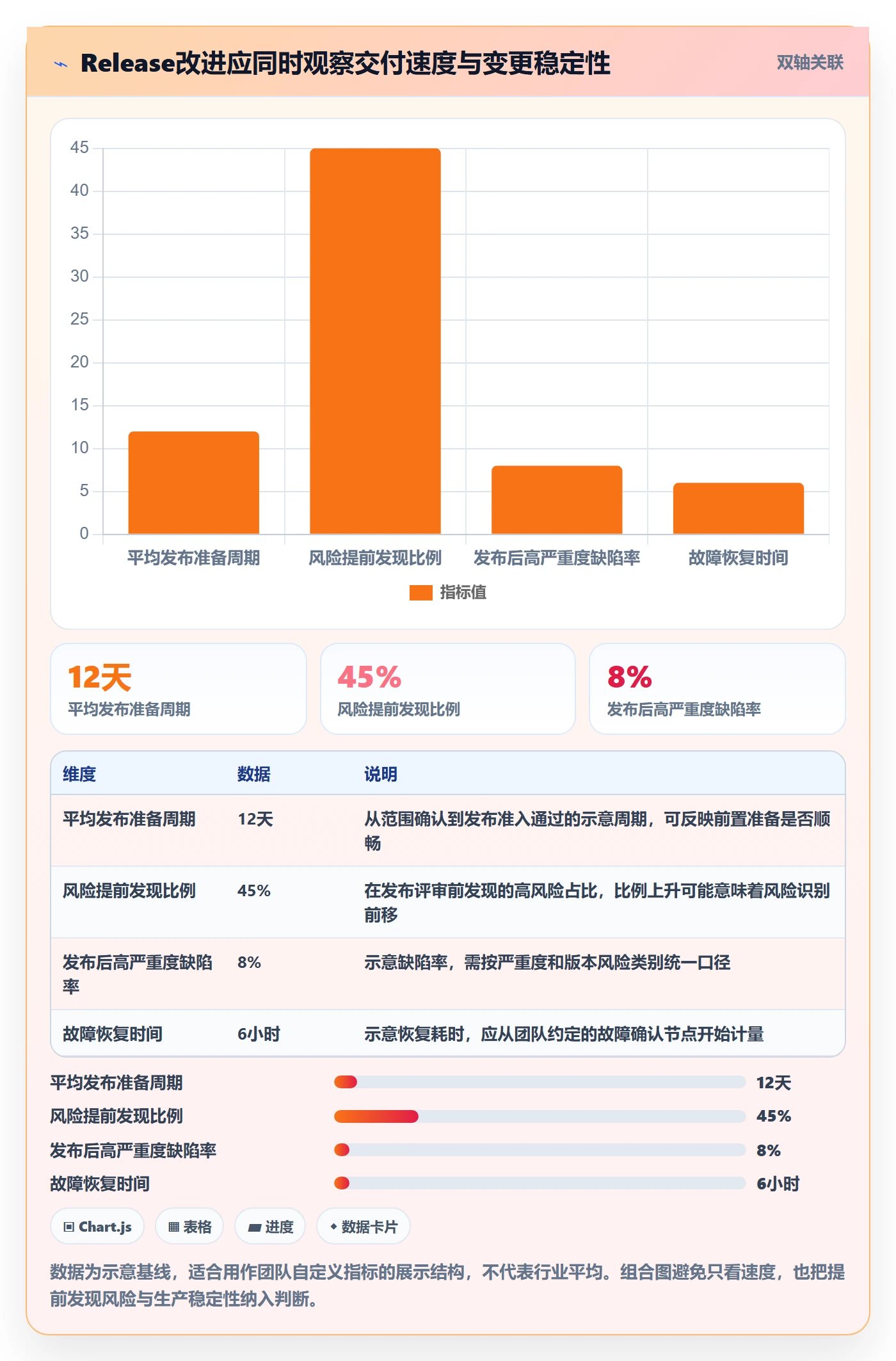 Release实操方法：产品经理提升版本管理效率的风险控制方法与模板