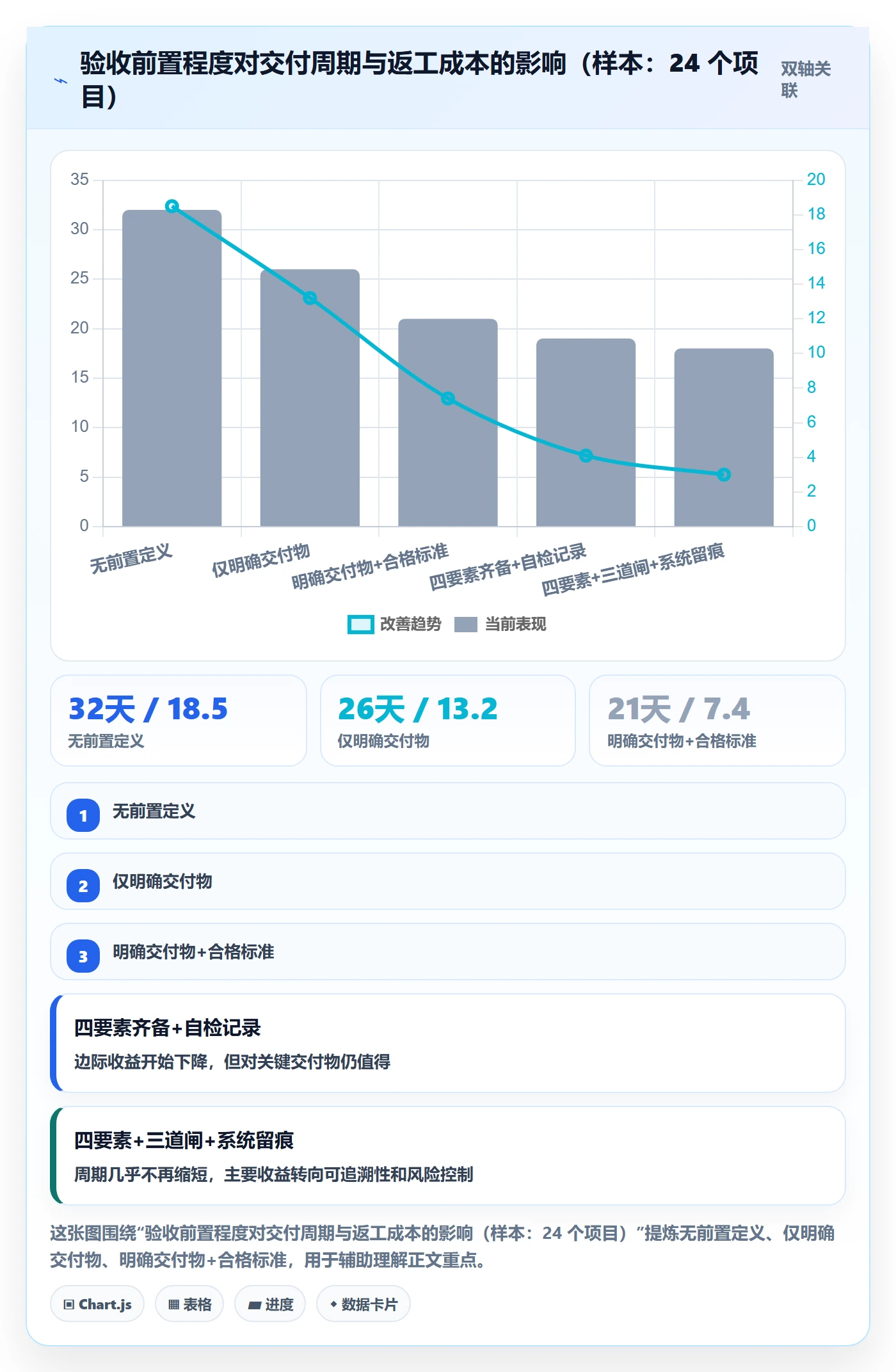 确认完成管理方法大全:管理层任务验收入门指南落地清单