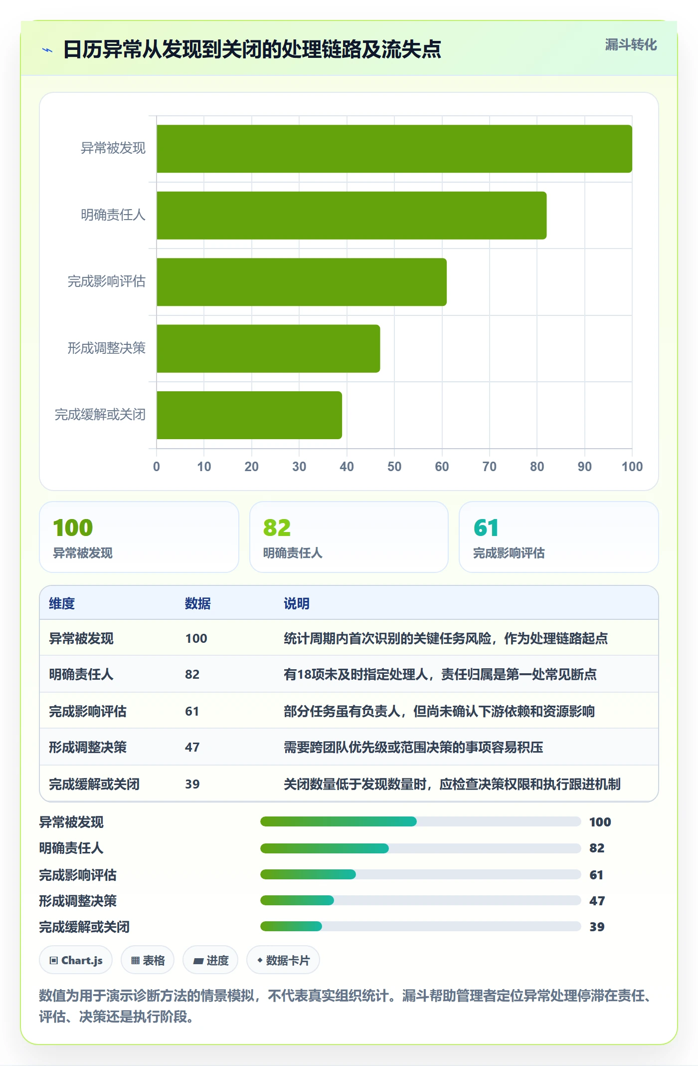 任务日历实操方法：企业管理者提升日历视图效率的协同管理方法与模板