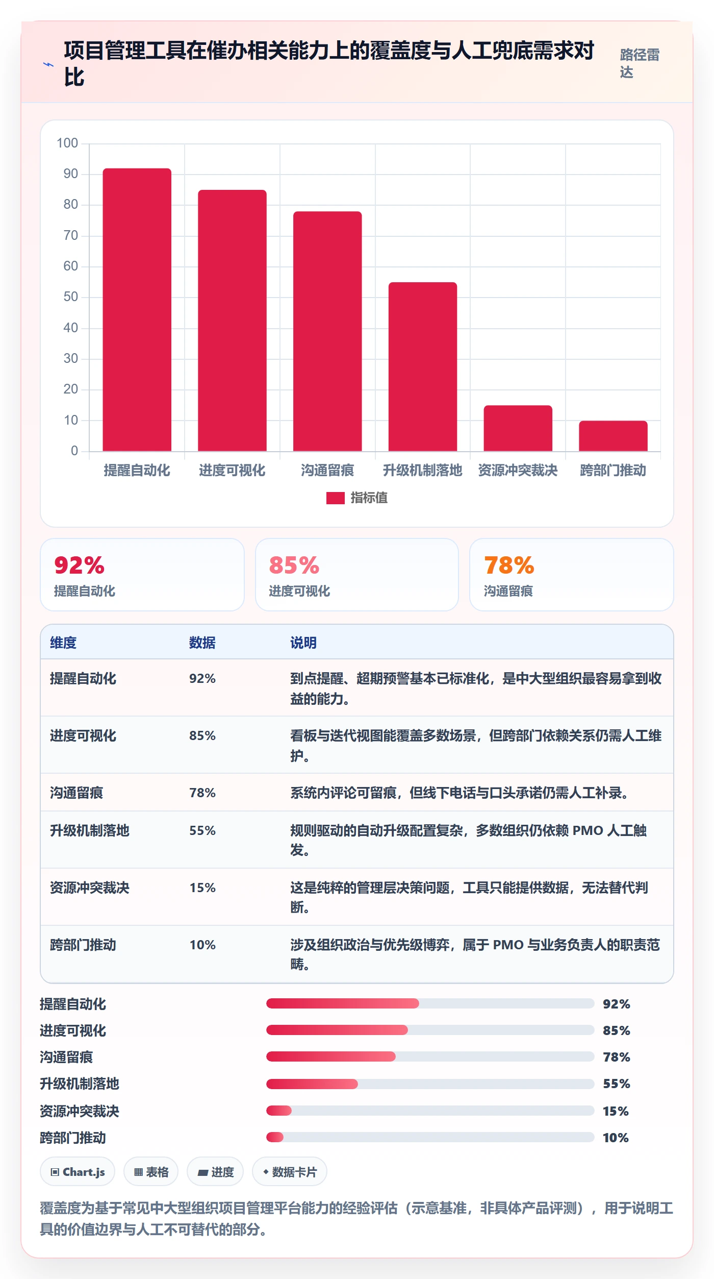 任务提醒如何做好催办?PMO实操方法与操作步骤