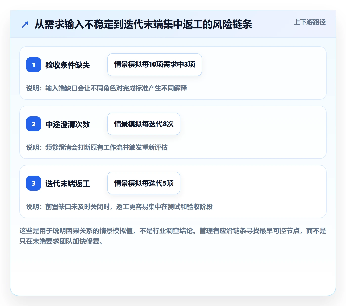 迭代管理如何做好迭代复盘？企业管理者风险控制与操作步骤