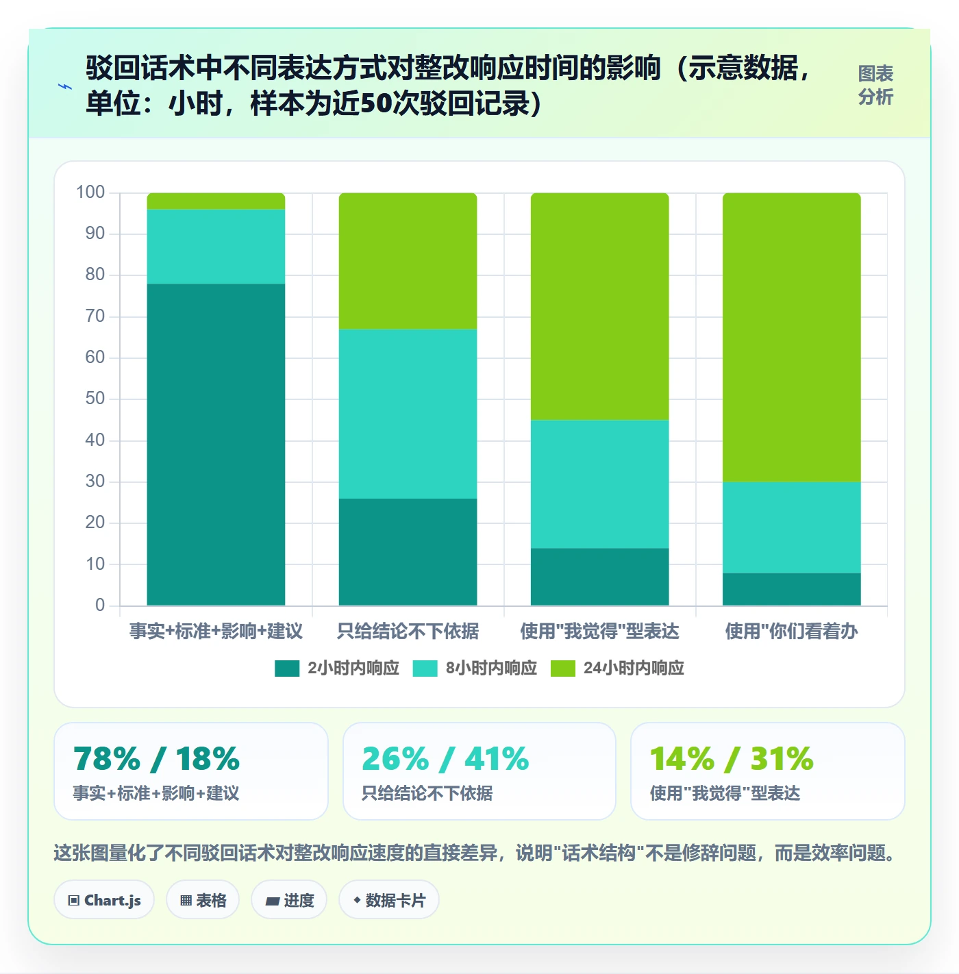 任务验收如何做好驳回？项目经理制度设计与操作步骤