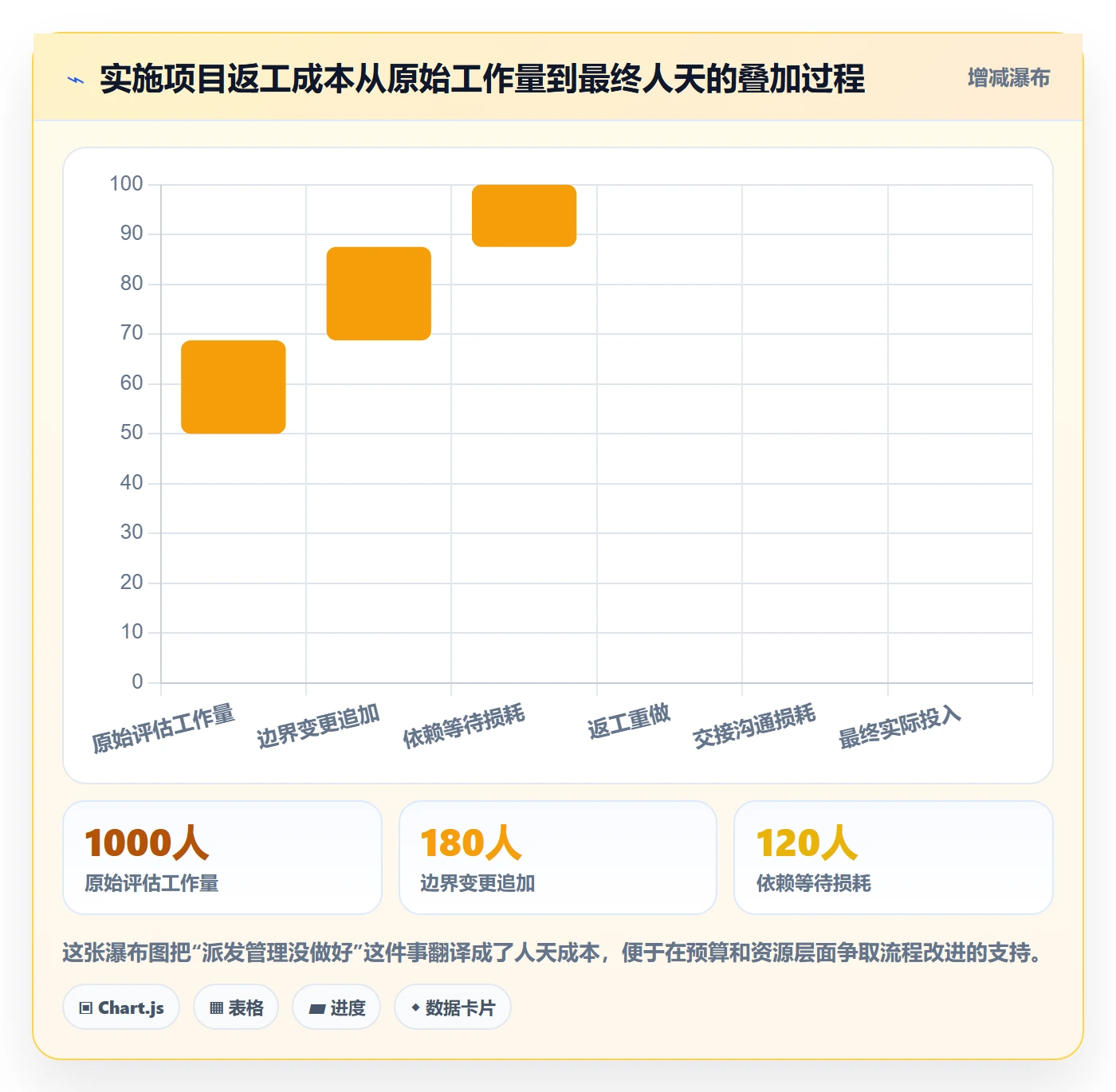 派发管理指南:实施团队如何做好任务分派,风险控制全流程