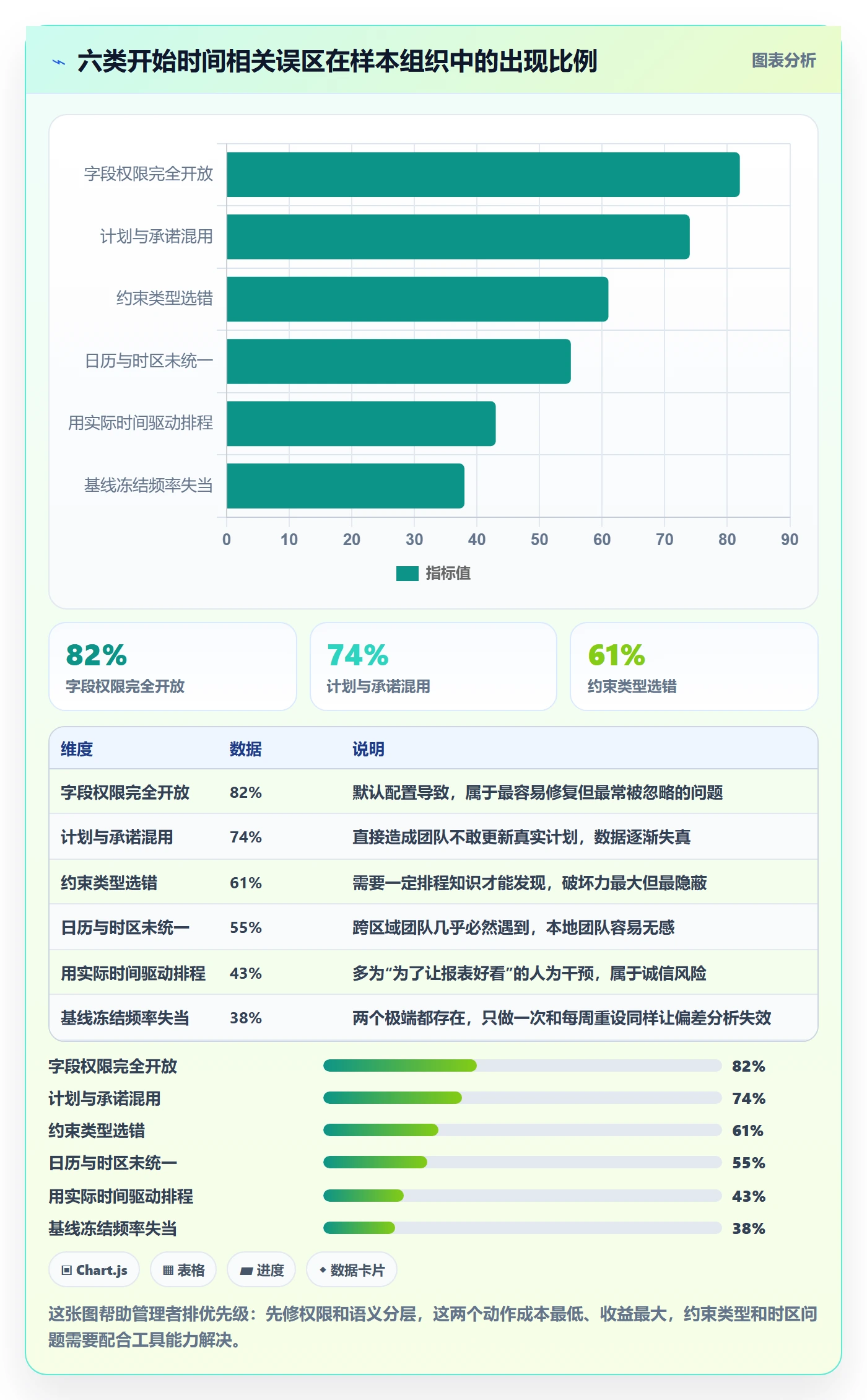 任务属性开始时间全流程:企业管理者实操方法与一文讲清
