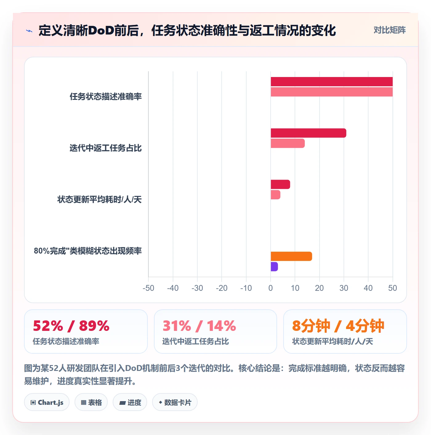 进度管理如何做好实际进度?研发团队实操方法与操作步骤