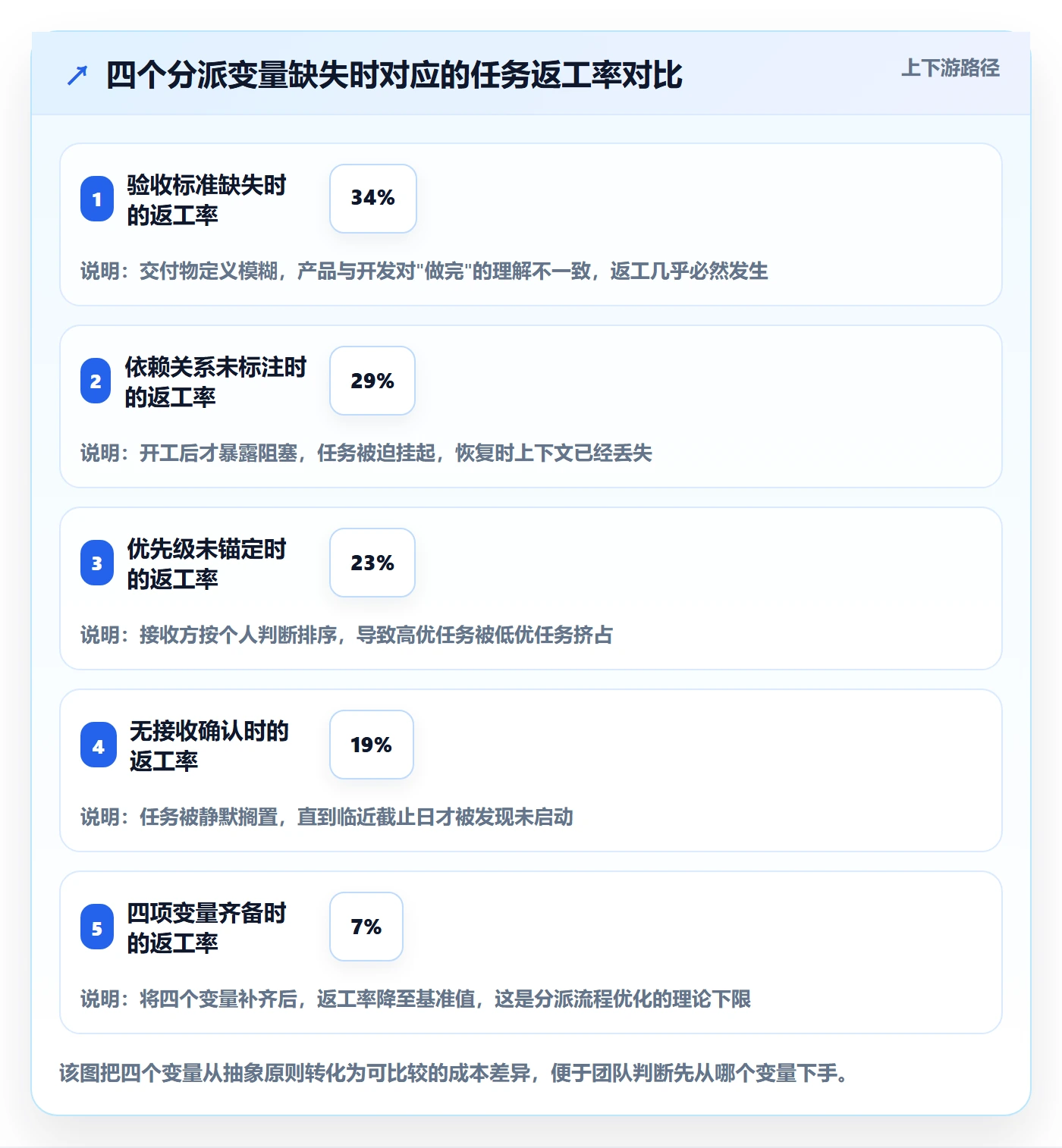 任务分派派发全流程:产品经理数据分析与一文讲清