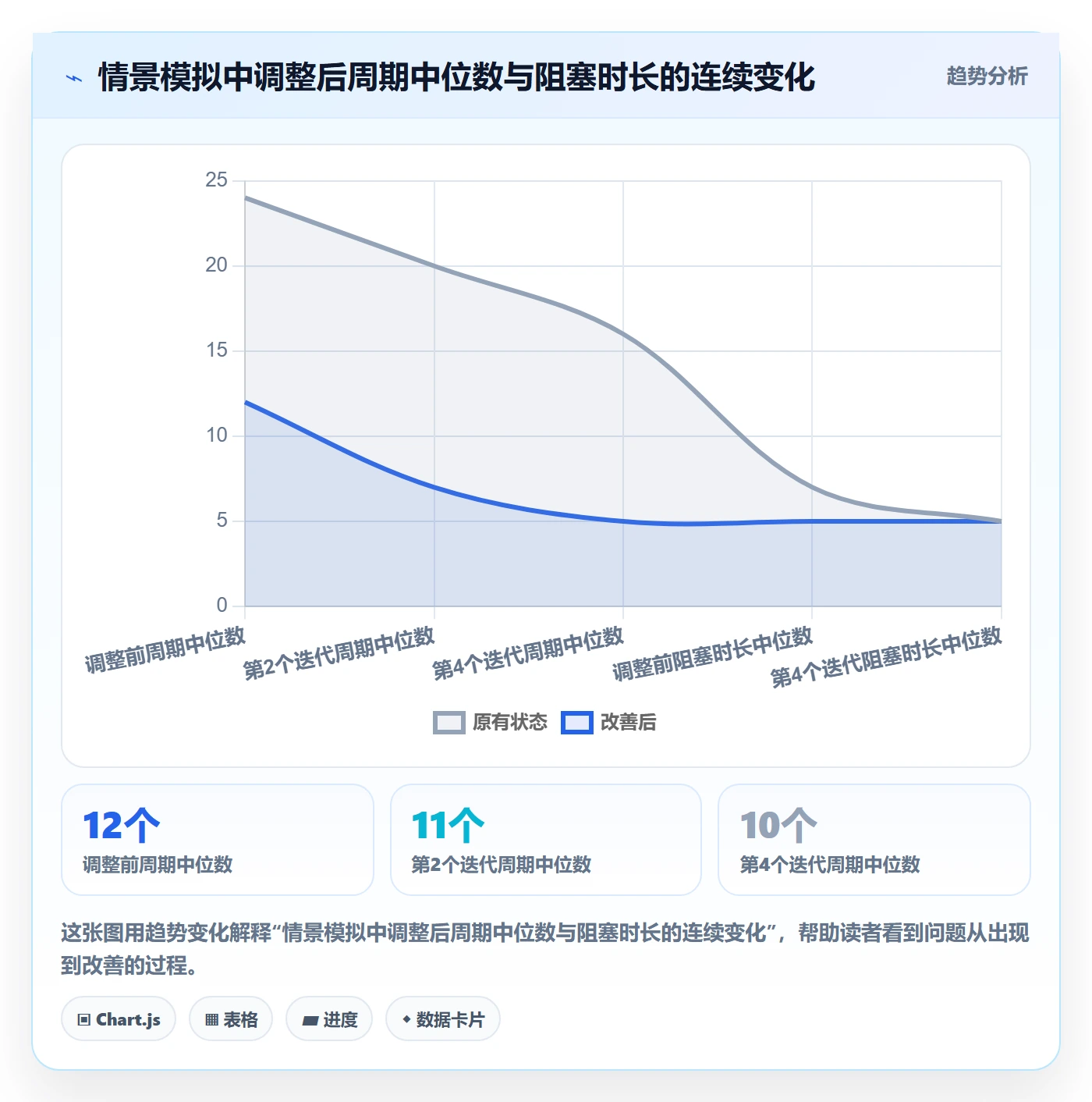 开发周期管理指南：项目成员如何做好需求排期，数据分析全流程