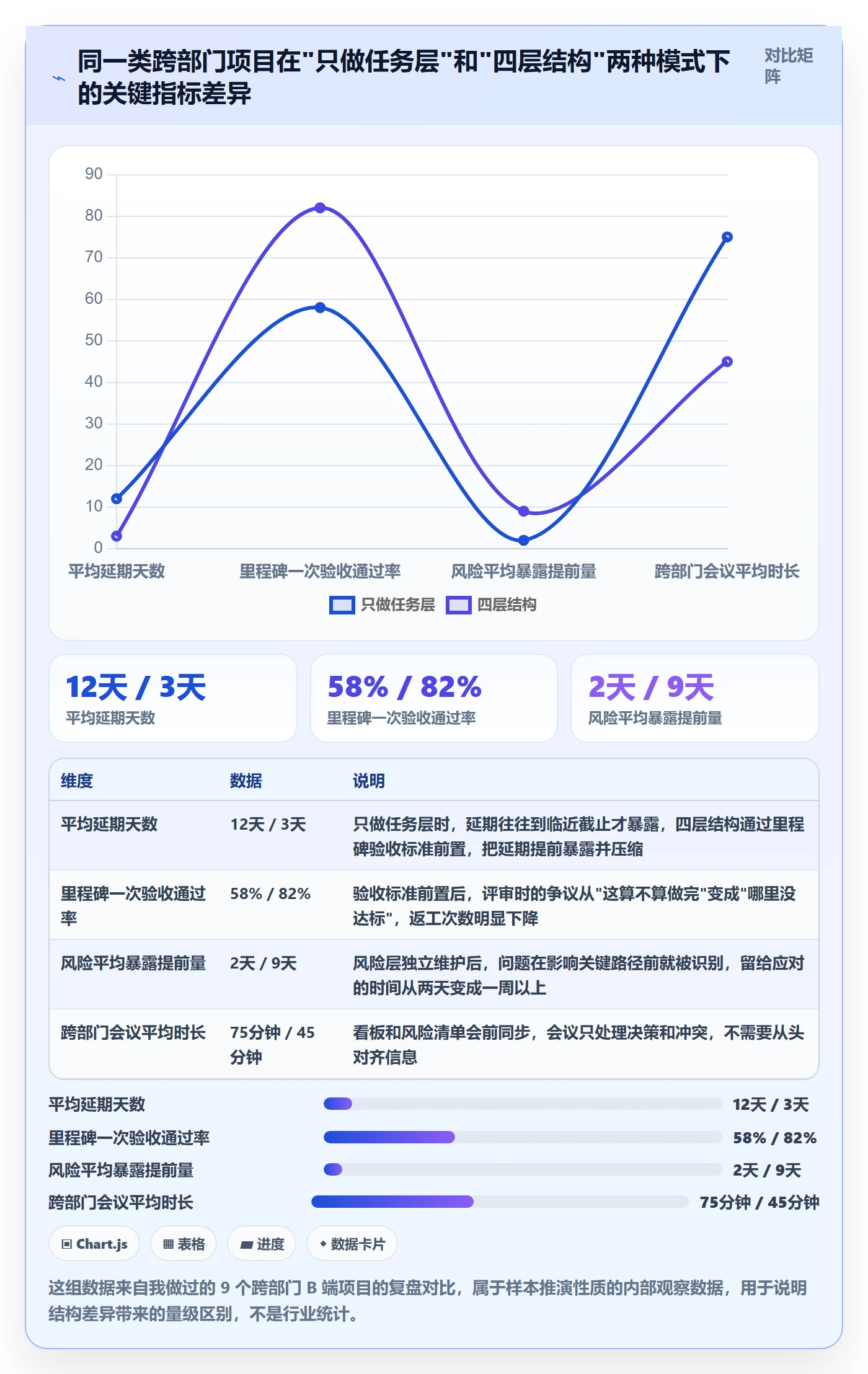 项目目标如何做好目标进度？产品经理实操方法与操作步骤
