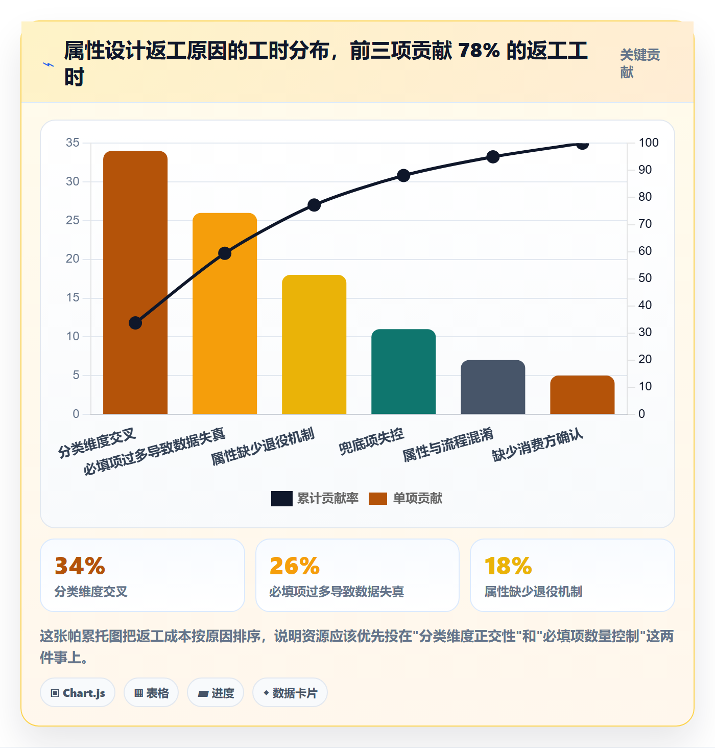 任务属性分类教程:企业管理者制度设计,避坑指南