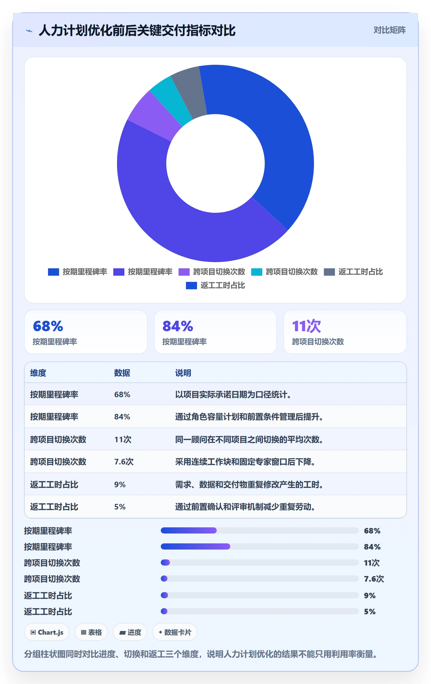 可用工时最佳实践：实施团队人力资源计划最佳实践，常见问题