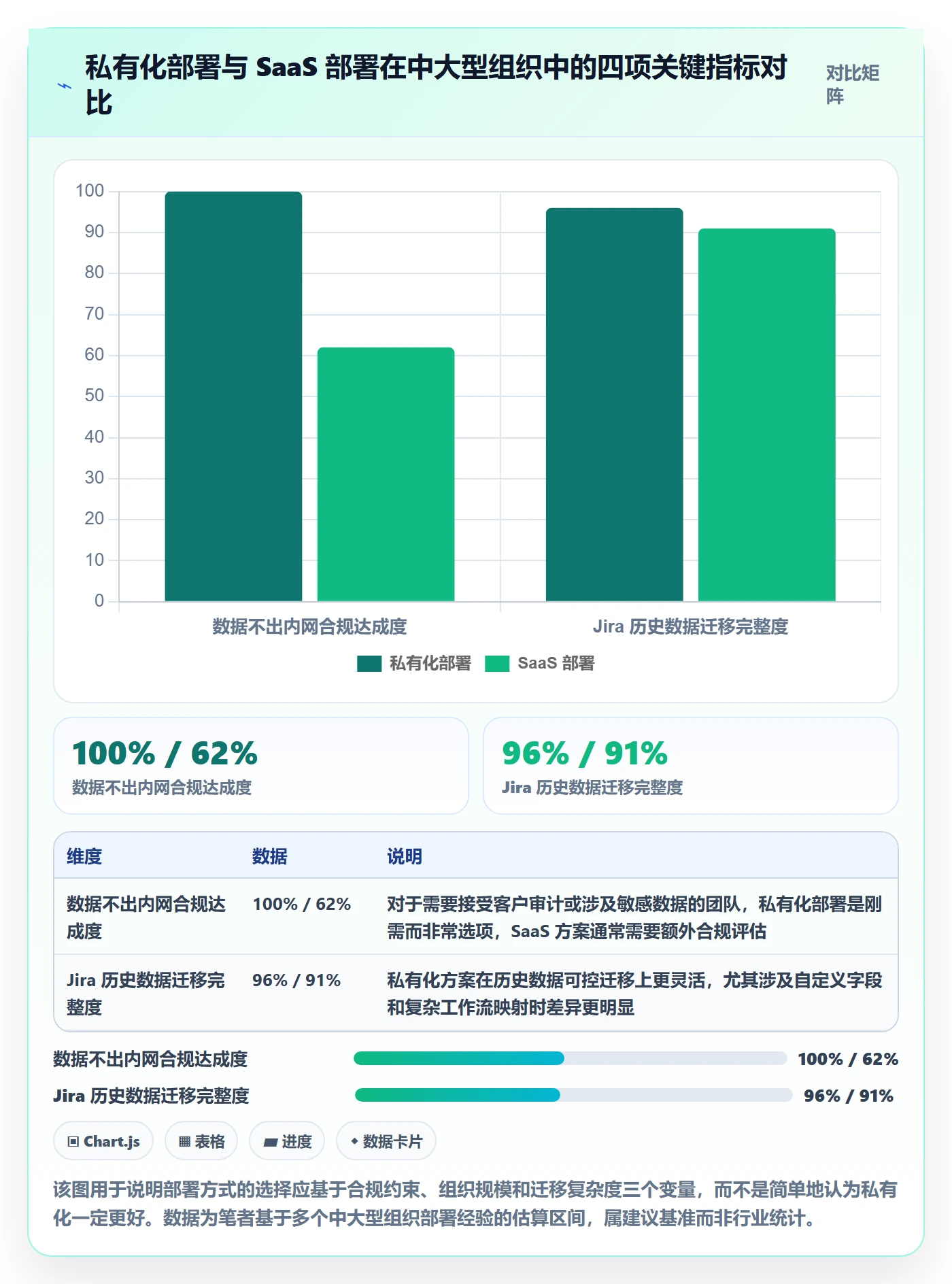 计划版本落地方案:管理层开展项目规划的效率提升案例解析