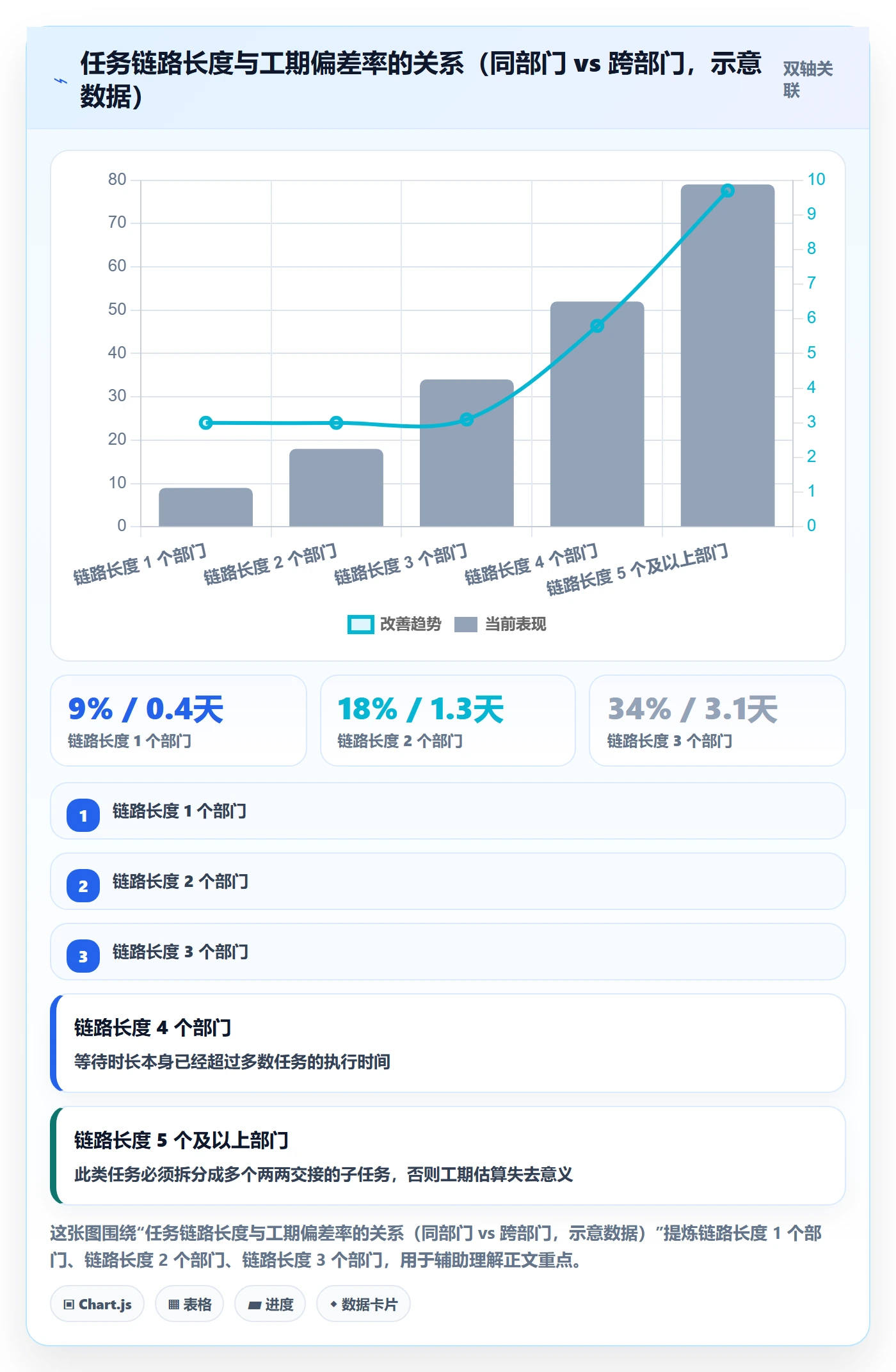 预计工期最佳实践:跨部门团队任务属性入门指南,常见问题