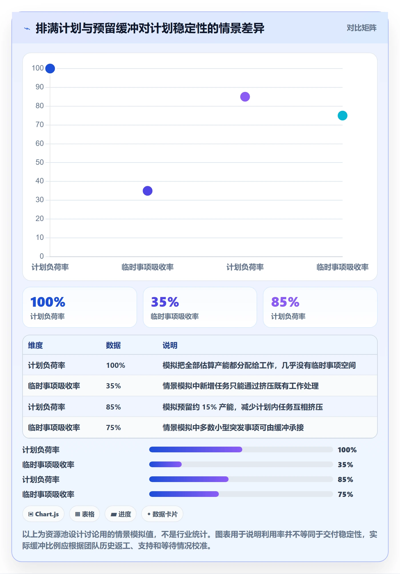 资源池实操方法：产品经理提升资源管理效率的实操方法方法与模板