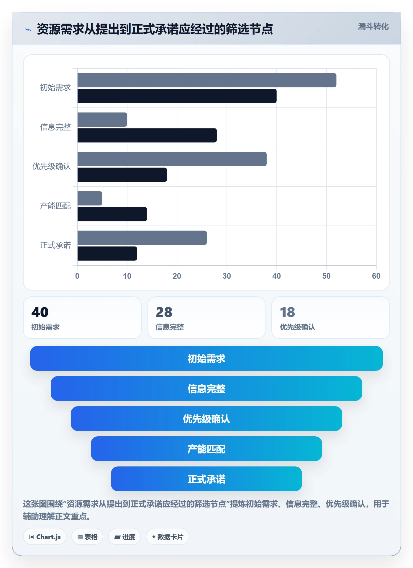 团队实操方法:PMO提升资源管理效率的协同管理方法与模板