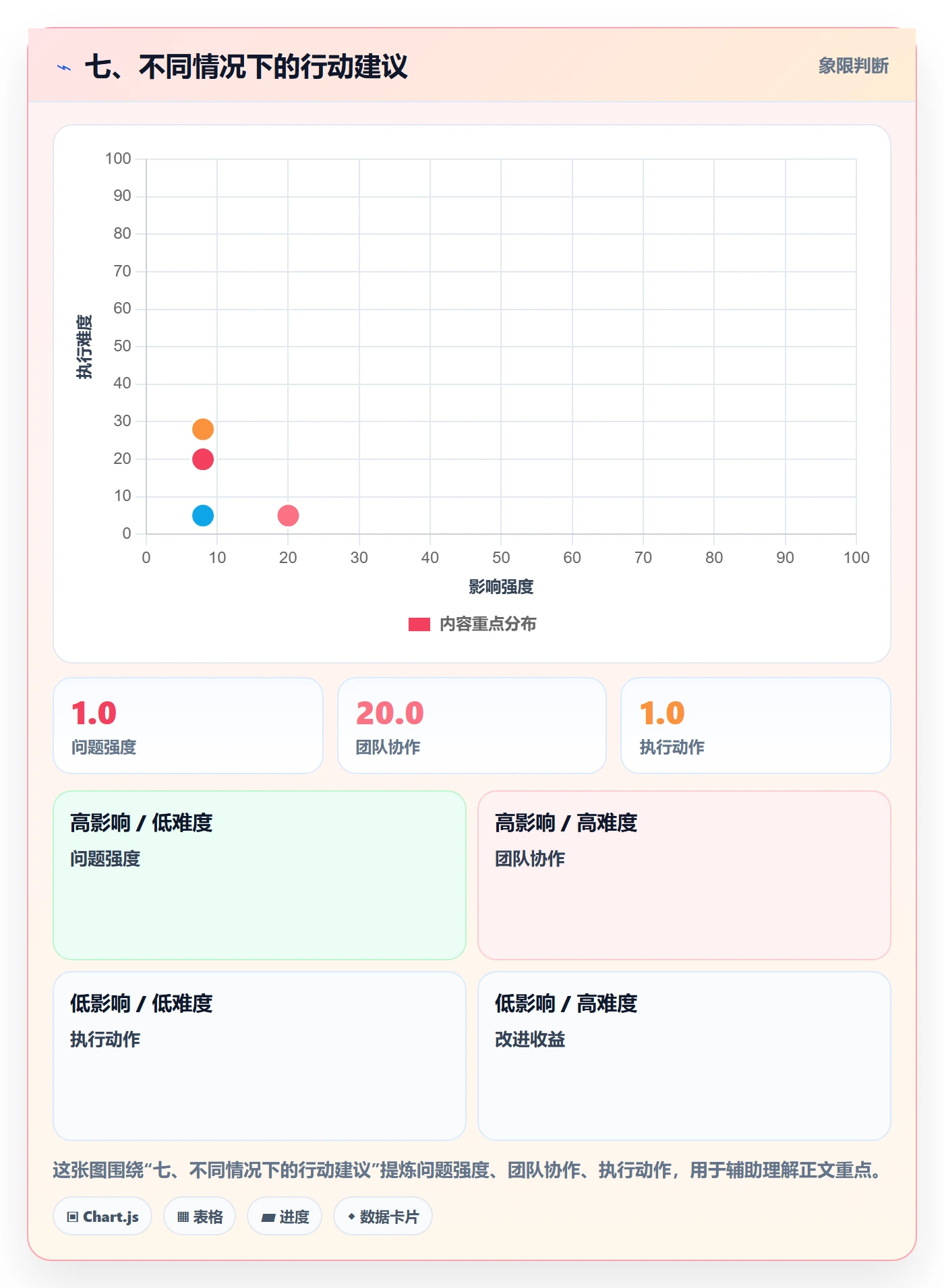 七、不同情况下的行动建议