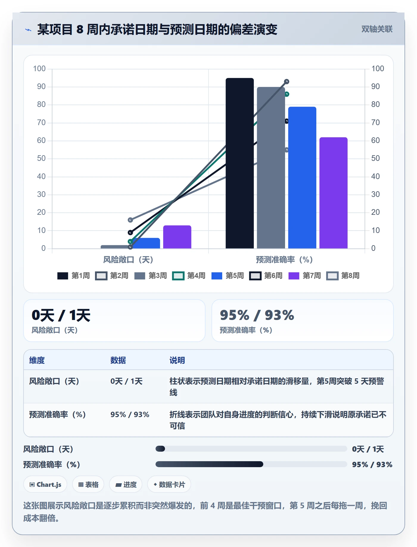 节点日期管理指南:实施团队如何做好里程碑,入门指南全流程