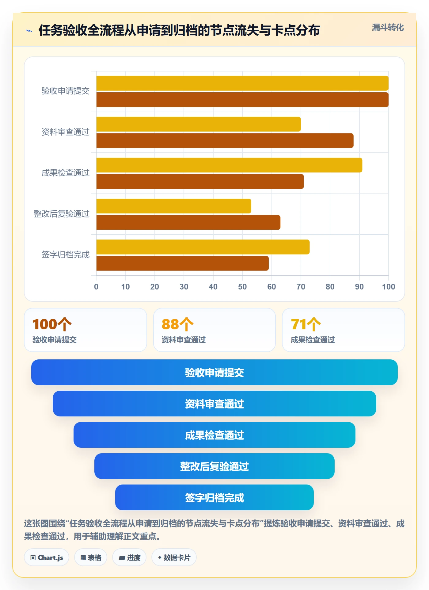 任务验收验收标准全流程:PMO入门指南与一文讲清