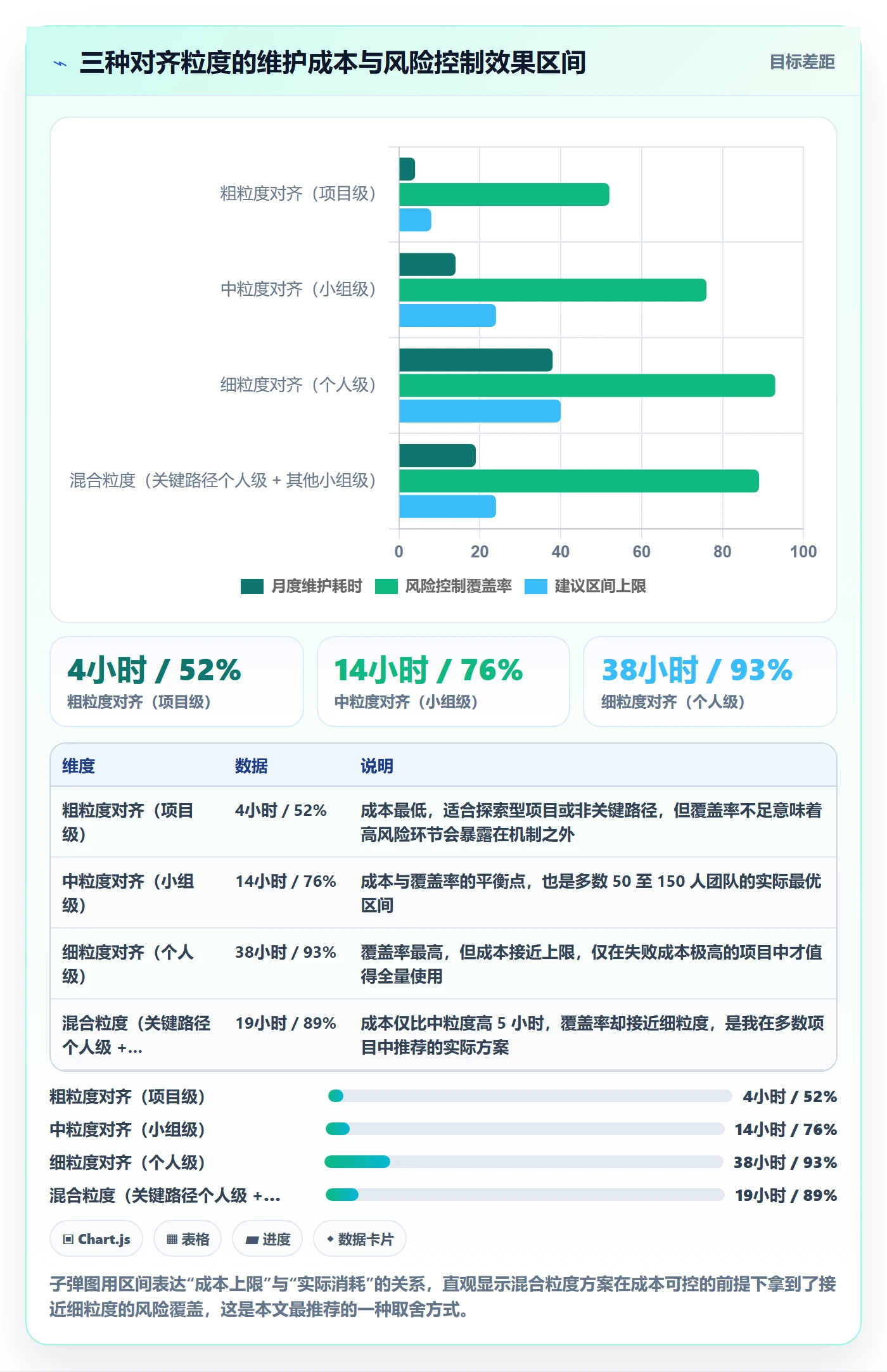 项目目标目标对齐教程:项目成员最佳实践,避坑指南