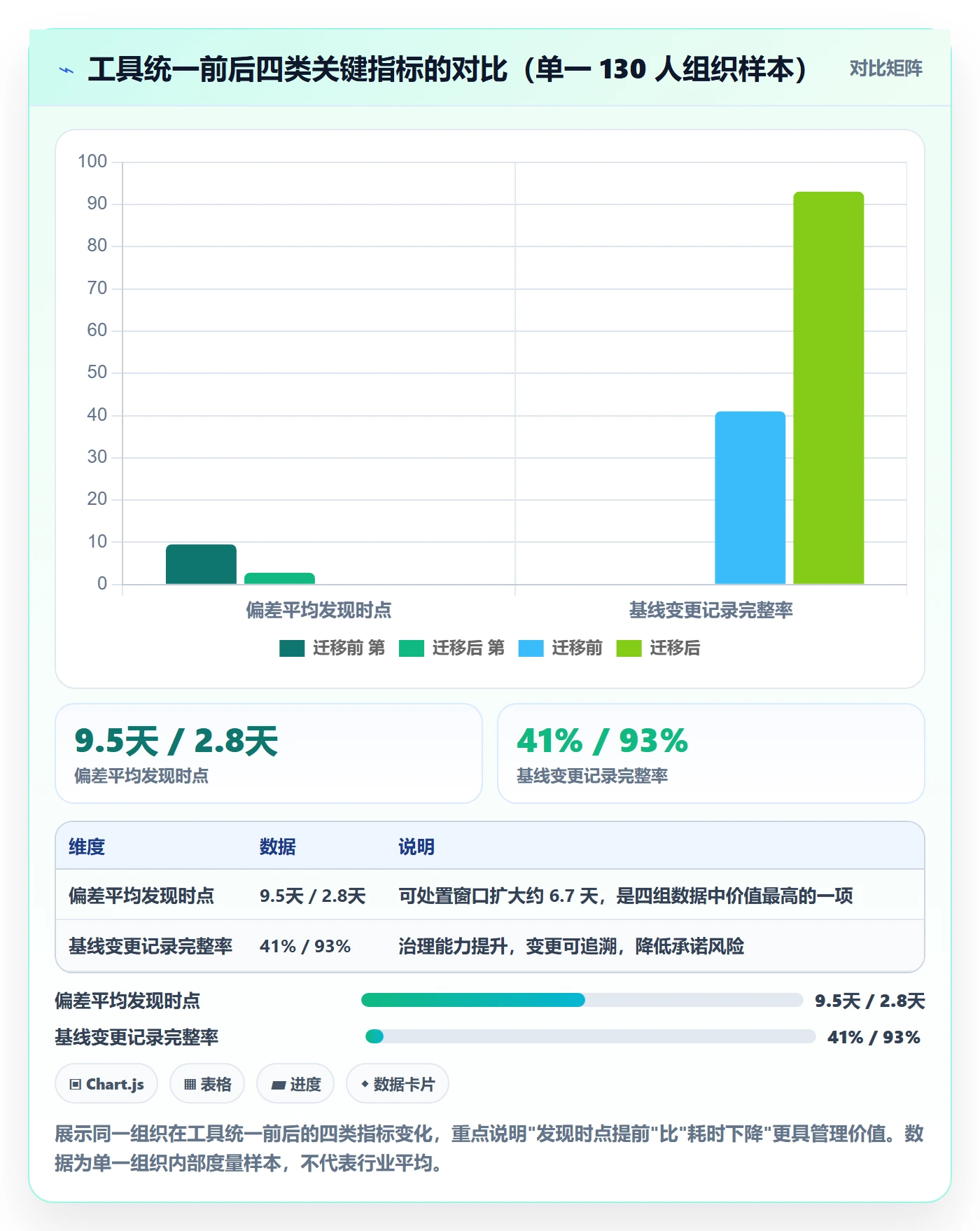 进度偏差管理指南:项目负责人如何做好进度管理,实操方法全流程