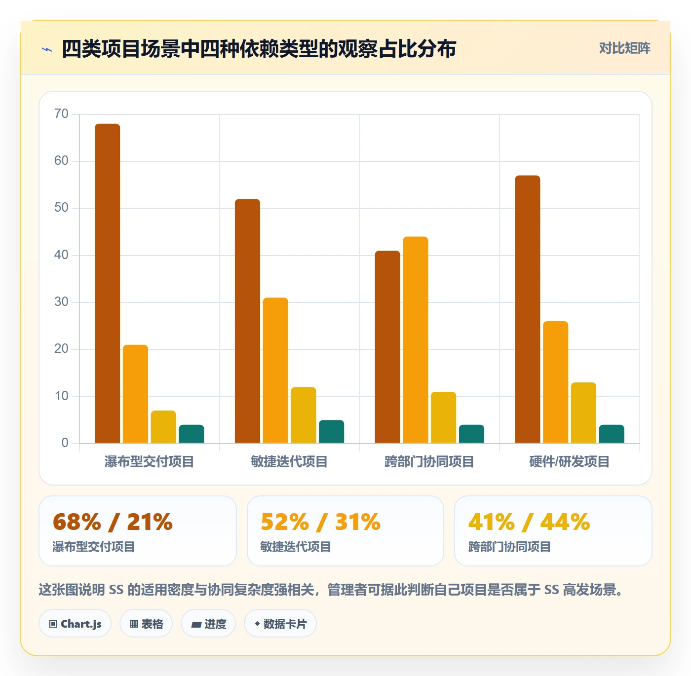 SS落地方案：企业管理者开展任务依赖的最佳实践案例解析