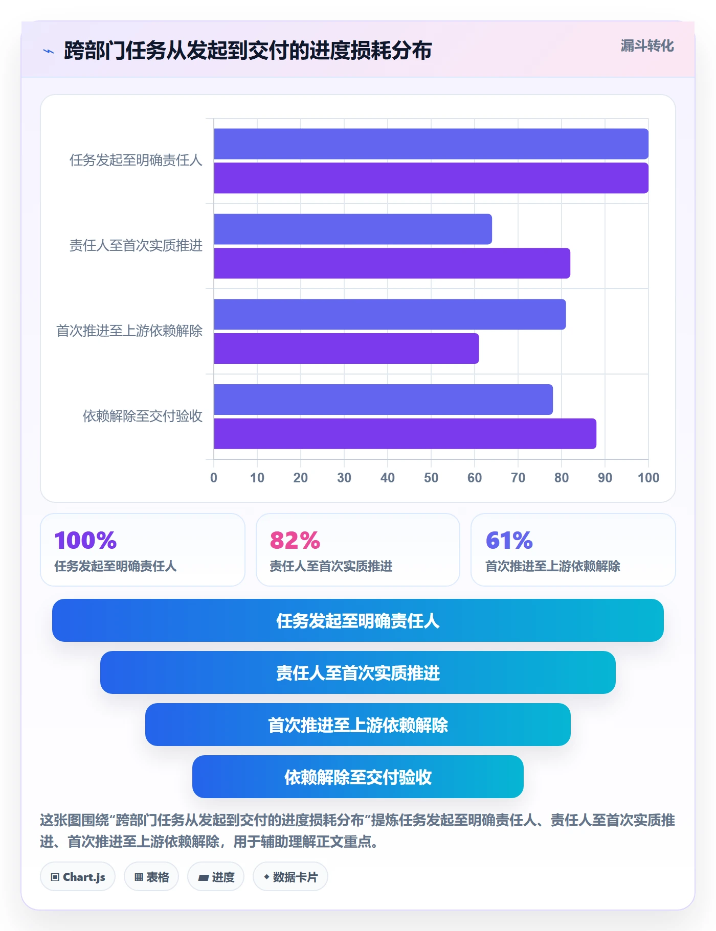 任务进度管理指南：跨部门团队如何做好进度管理，效率提升全流程