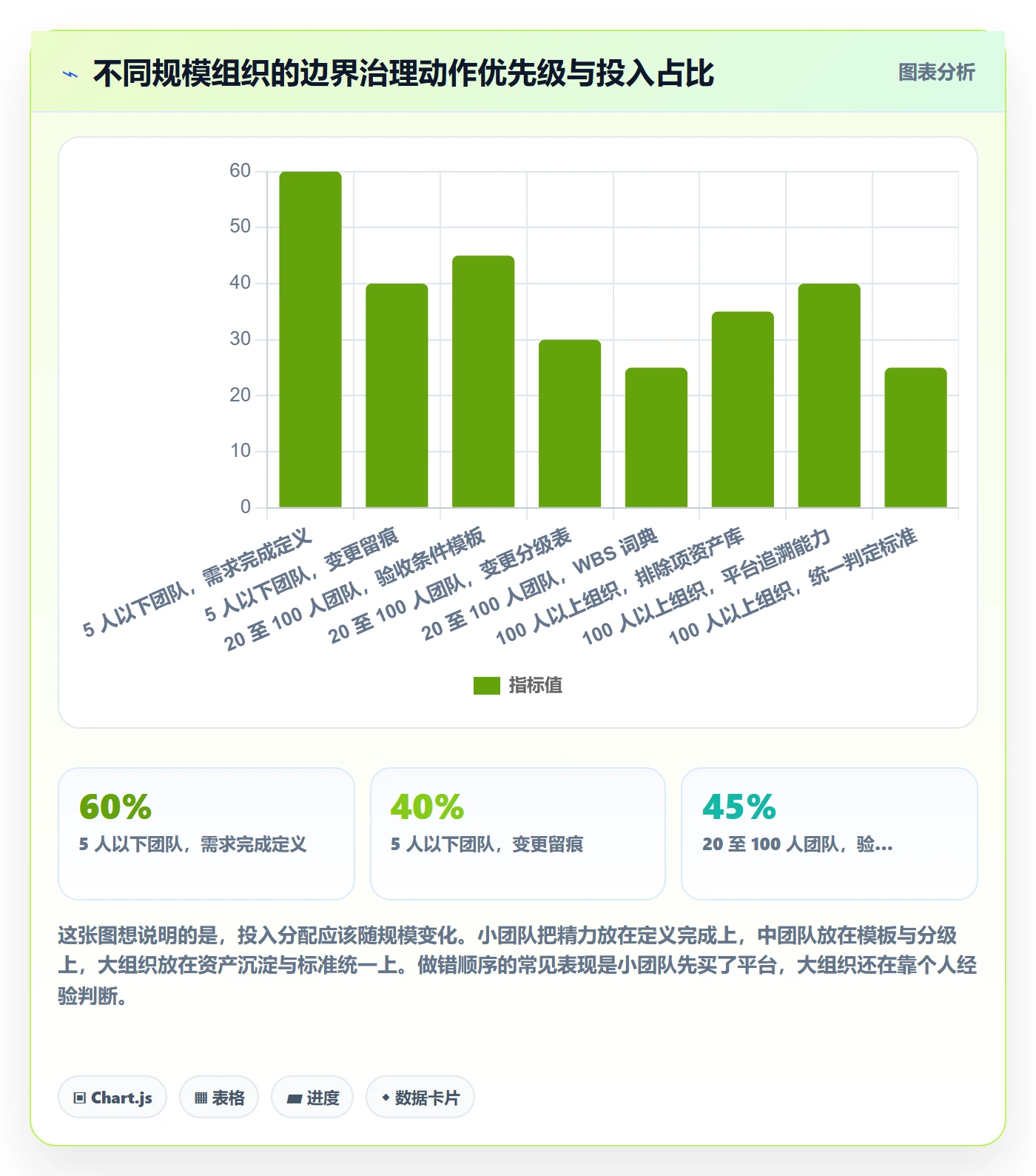 项目范围范围边界全流程:项目经理流程优化与一文讲清