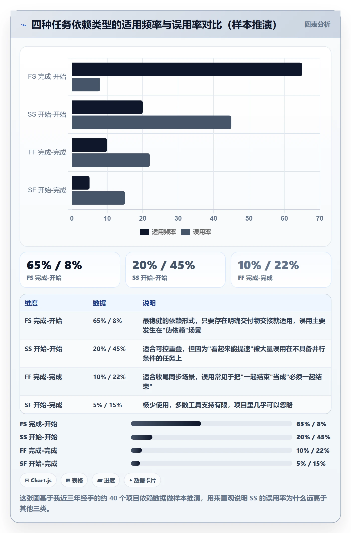 SS最佳实践：项目负责人任务依赖入门指南，常见问题