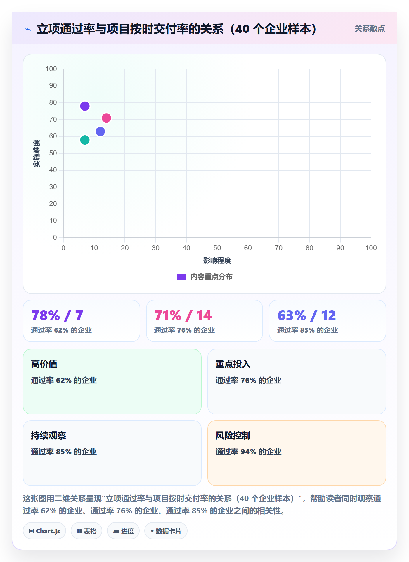 立项审批管理方法大全：企业管理者项目立项流程优化落地清单