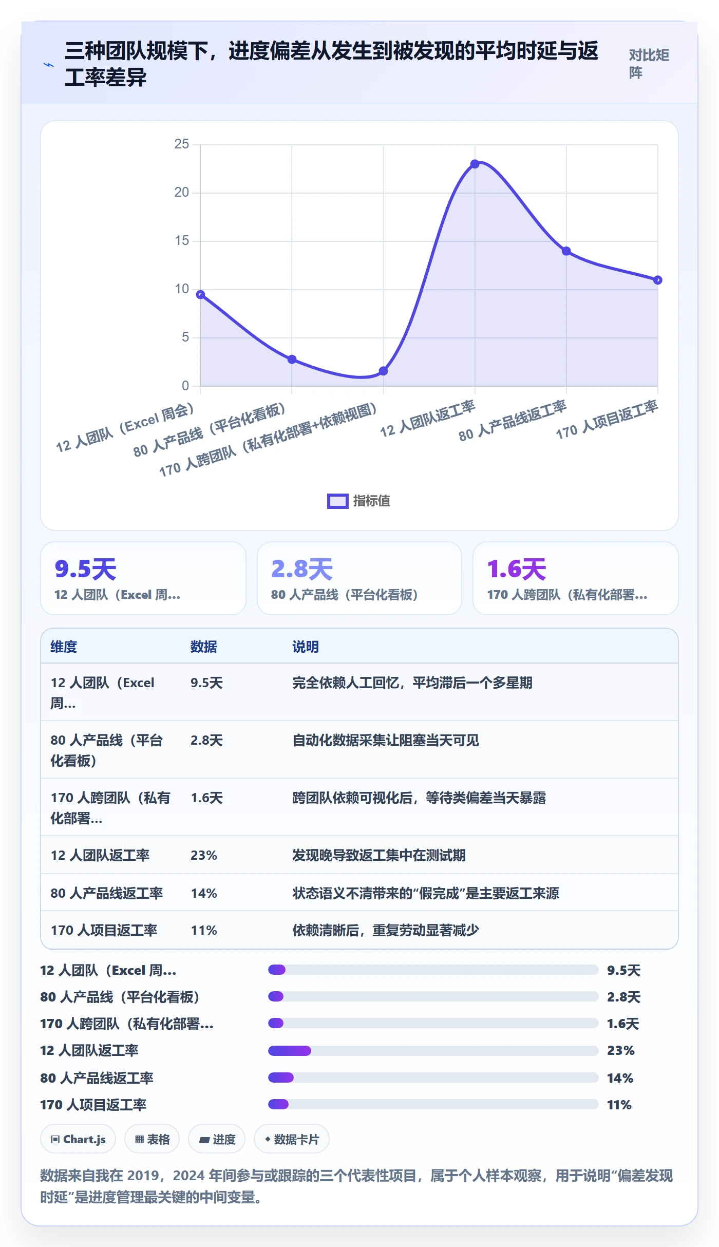 进度管理项目进度教程：项目经理入门指南，避坑指南