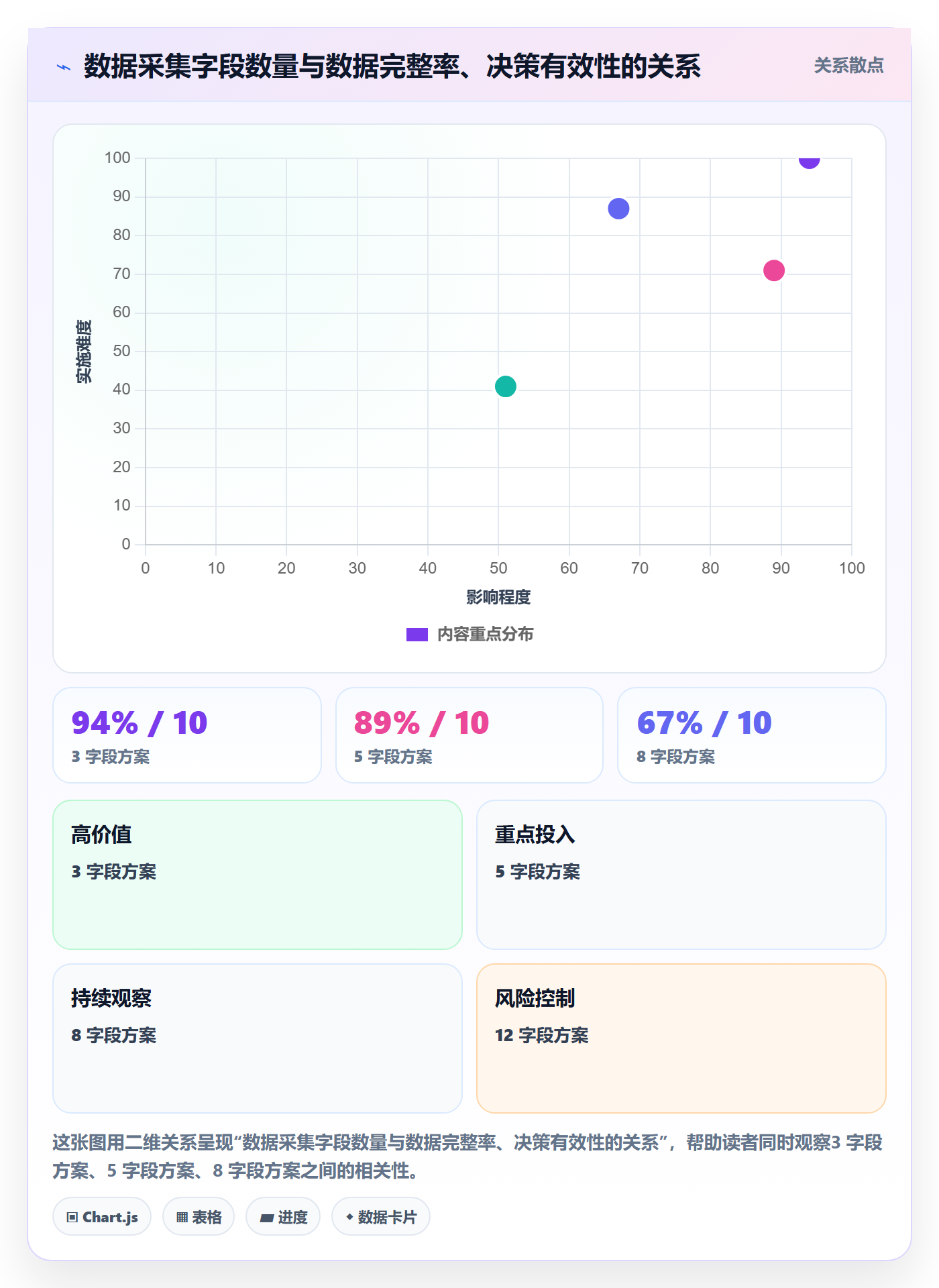 项目范围Scope教程：管理层数据分析，避坑指南