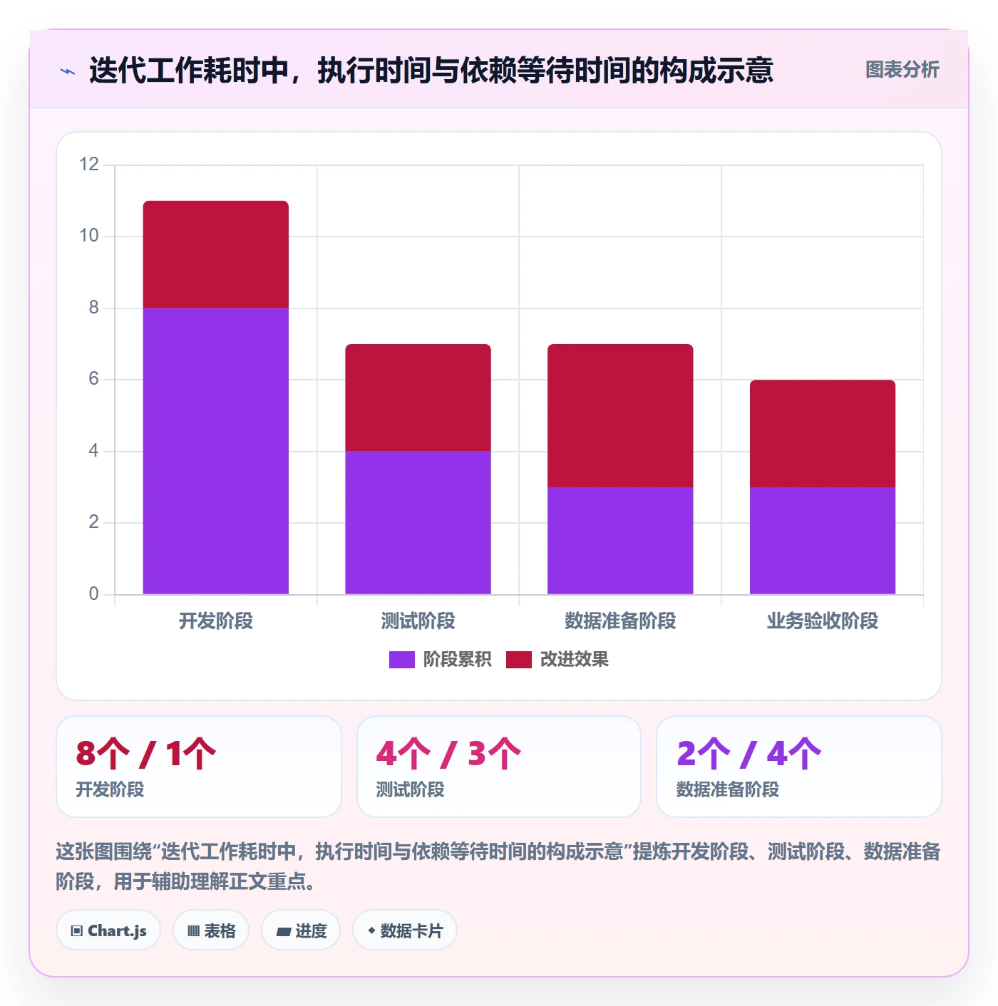 进度跟踪每日进展教程:项目负责人最佳实践,避坑指南