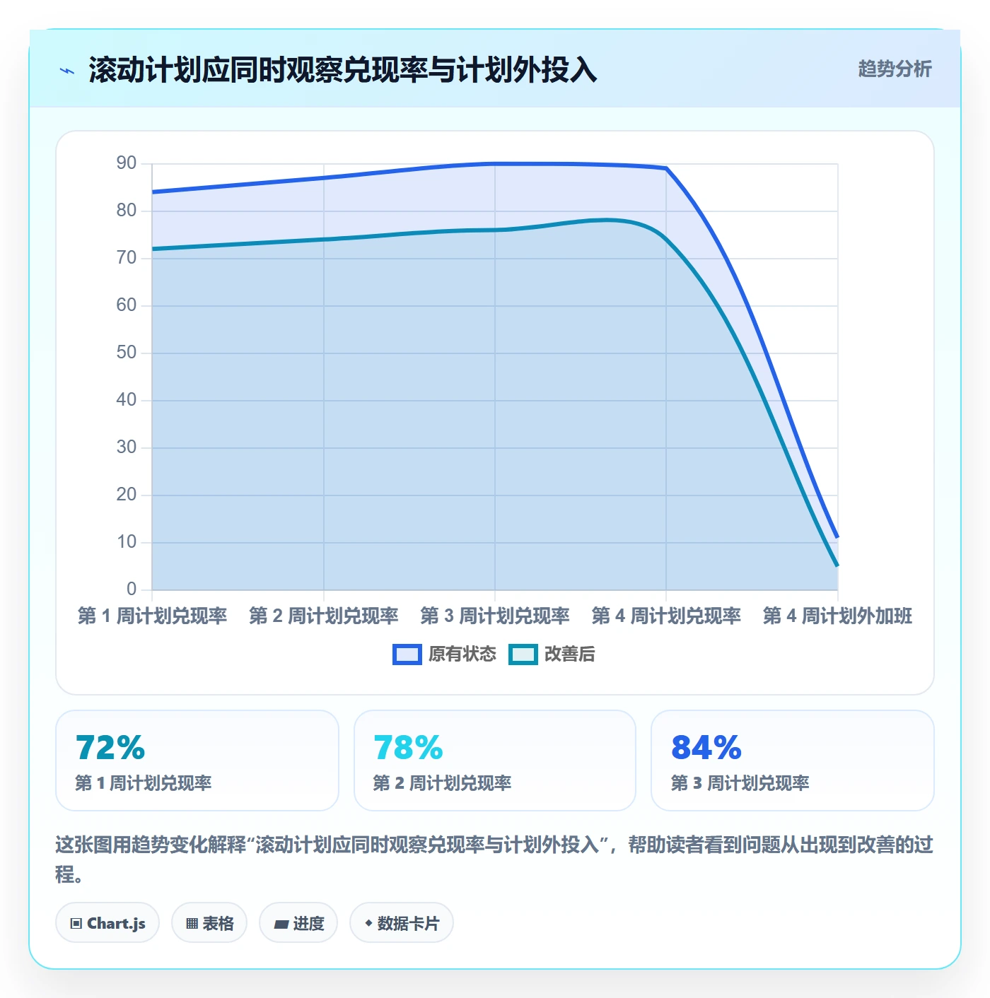 可用工时最佳实践:实施团队人力资源计划最佳实践,常见问题