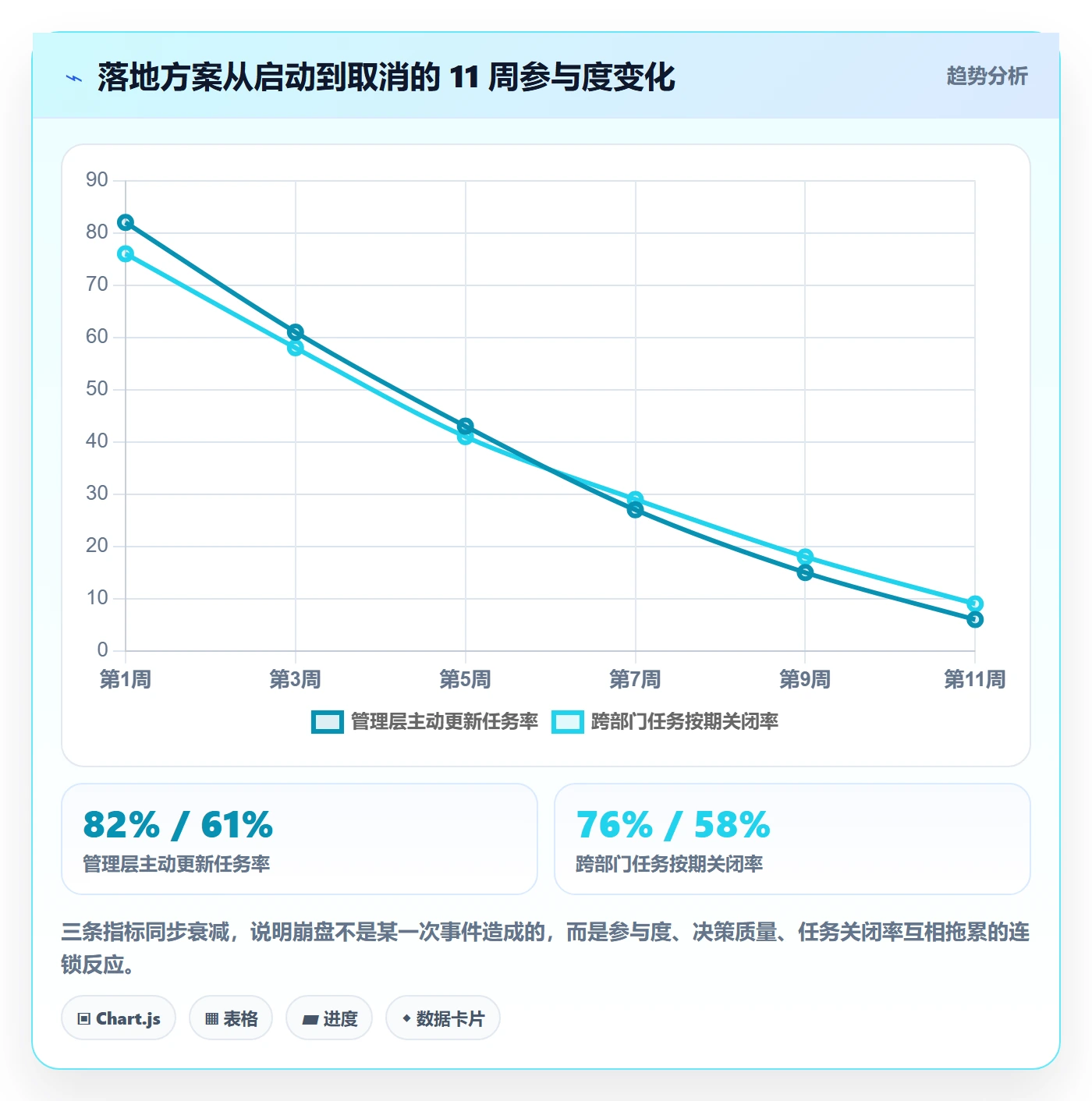取消落地方案:管理层开展任务执行的协同管理案例解析