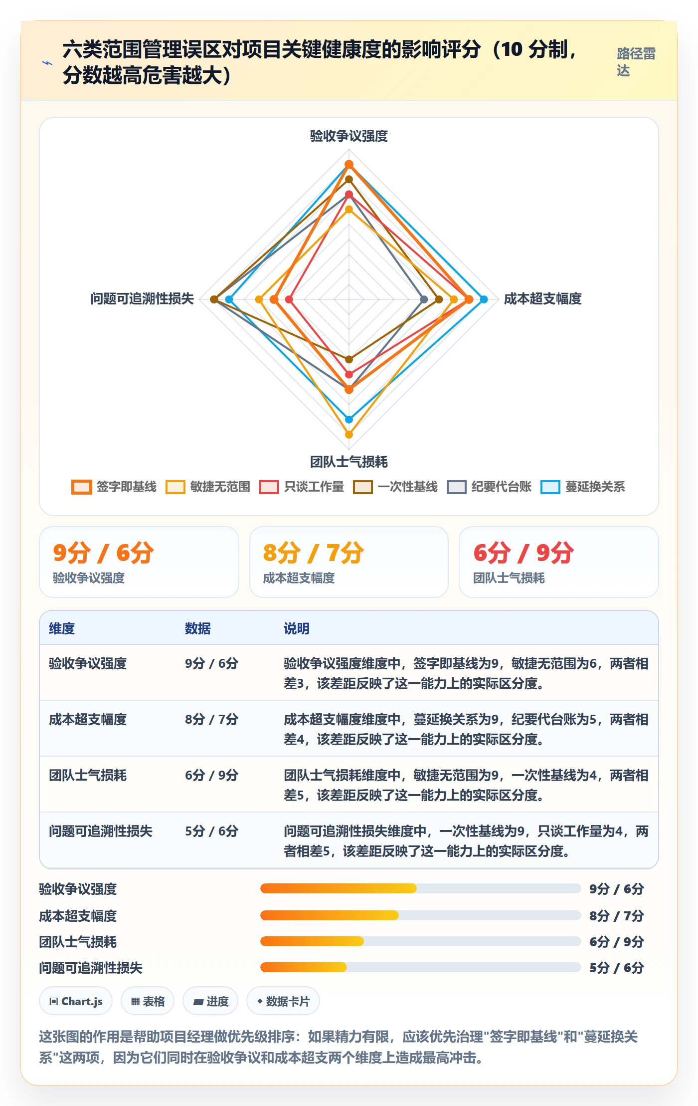 交付范围落地方案:项目经理开展项目范围的最佳实践案例解析